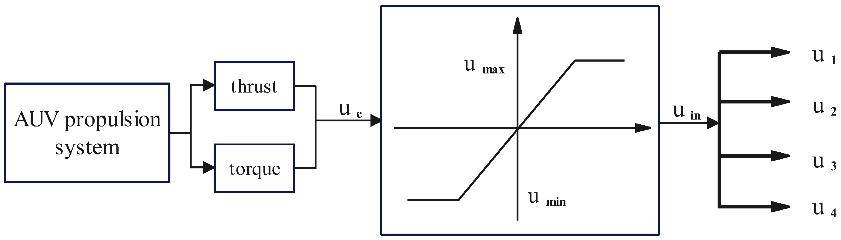 Sensors 24 03029 g004