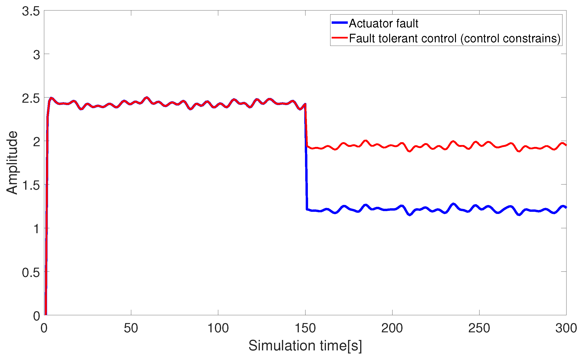 Sensors 24 03029 g008
