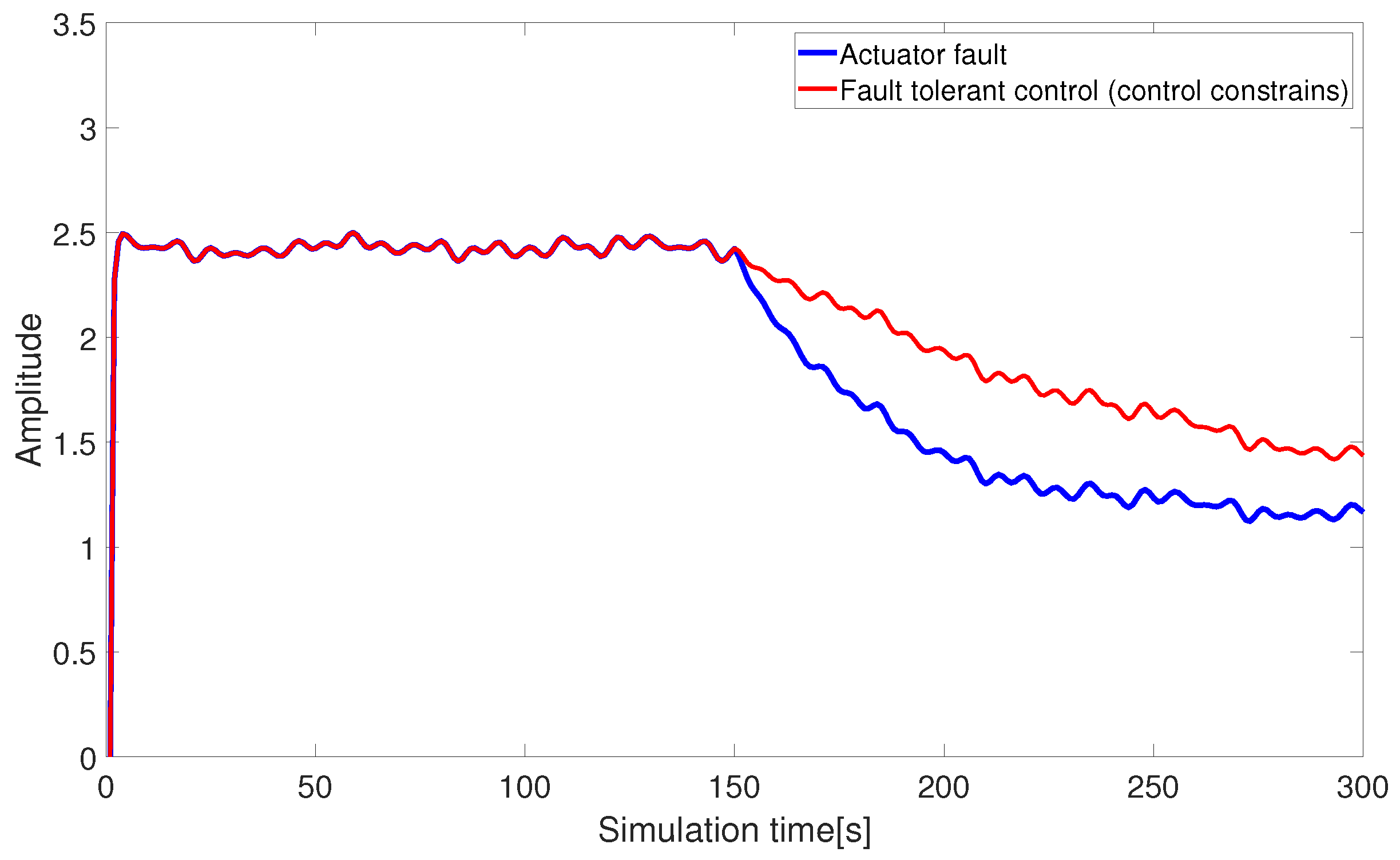 Sensors 24 03029 g009