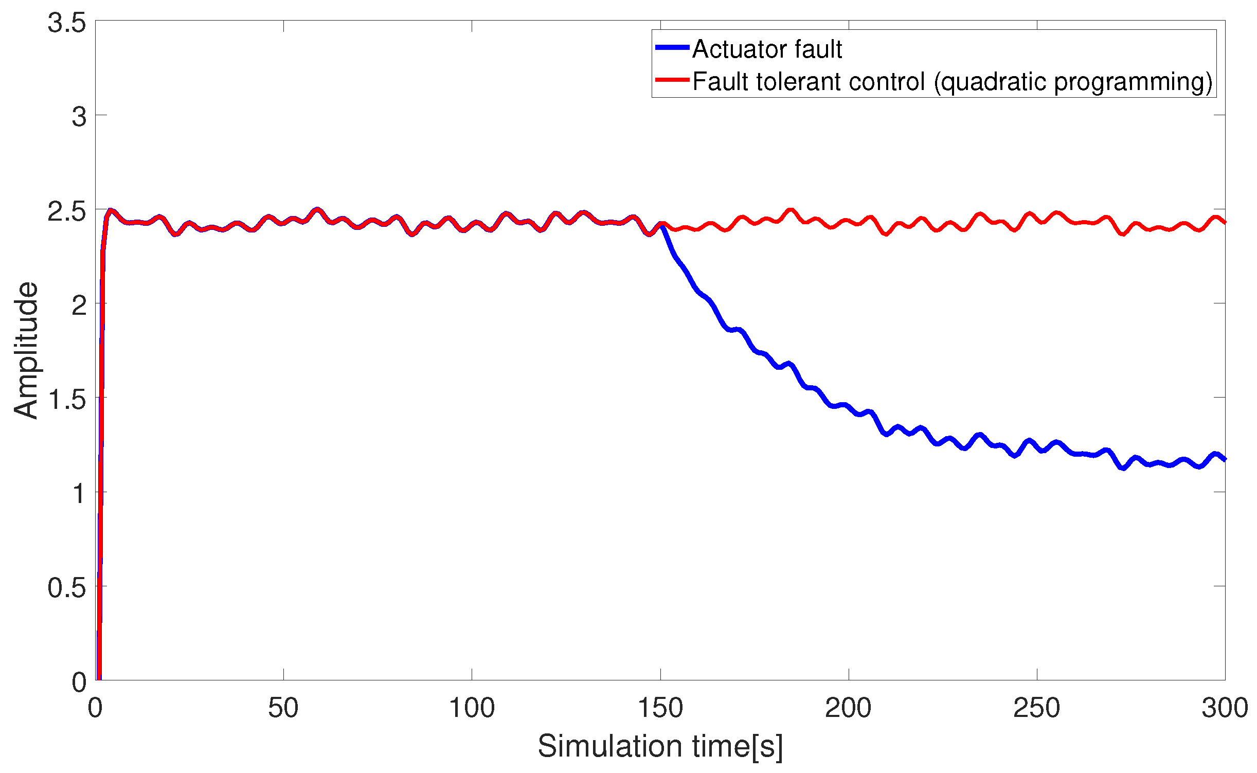 Sensors 24 03029 g011