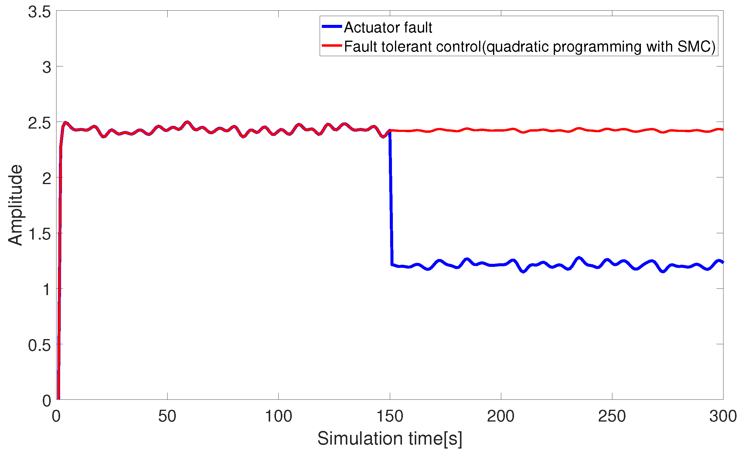 Sensors 24 03029 g012