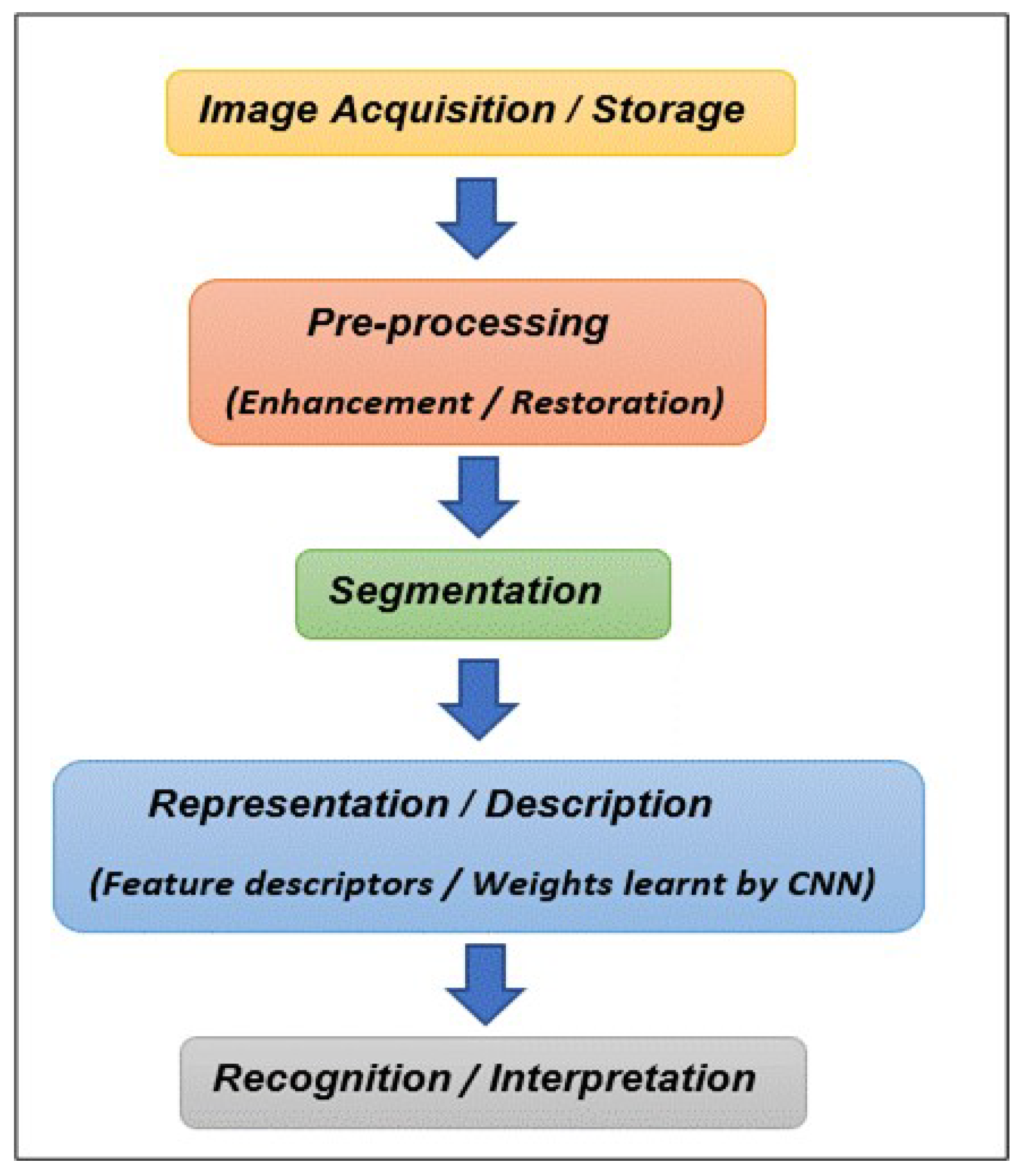 Sensors 24 03030 g002