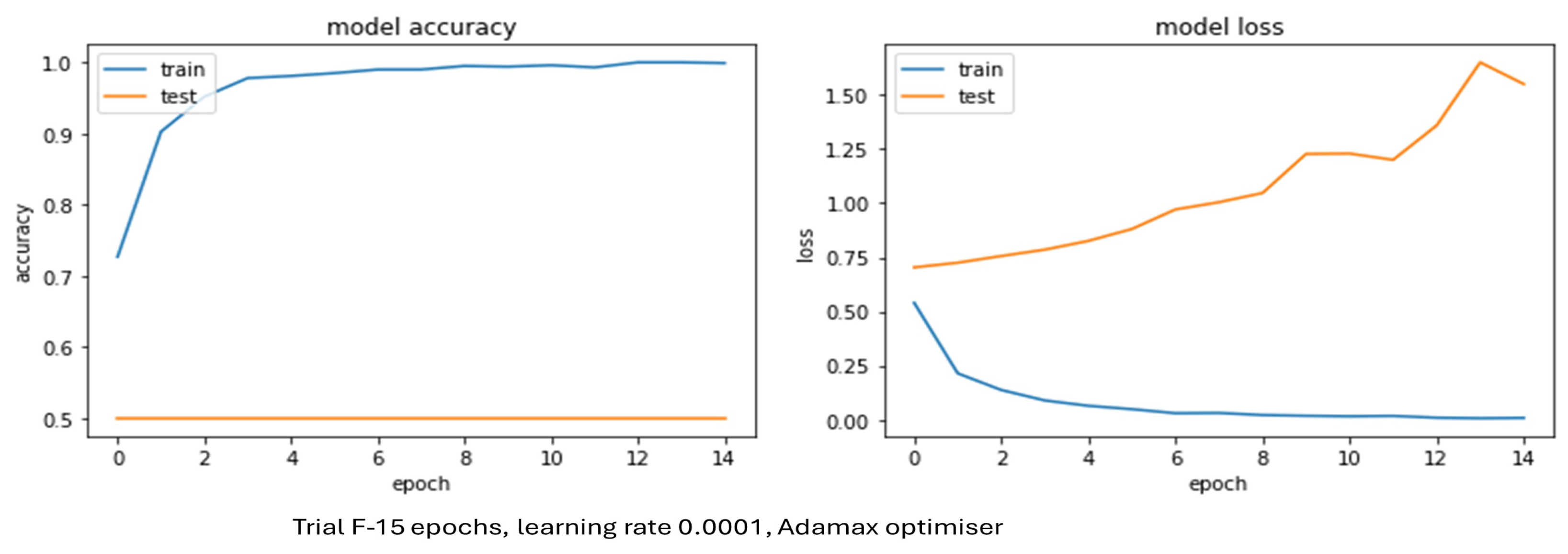 Sensors 24 03030 g006