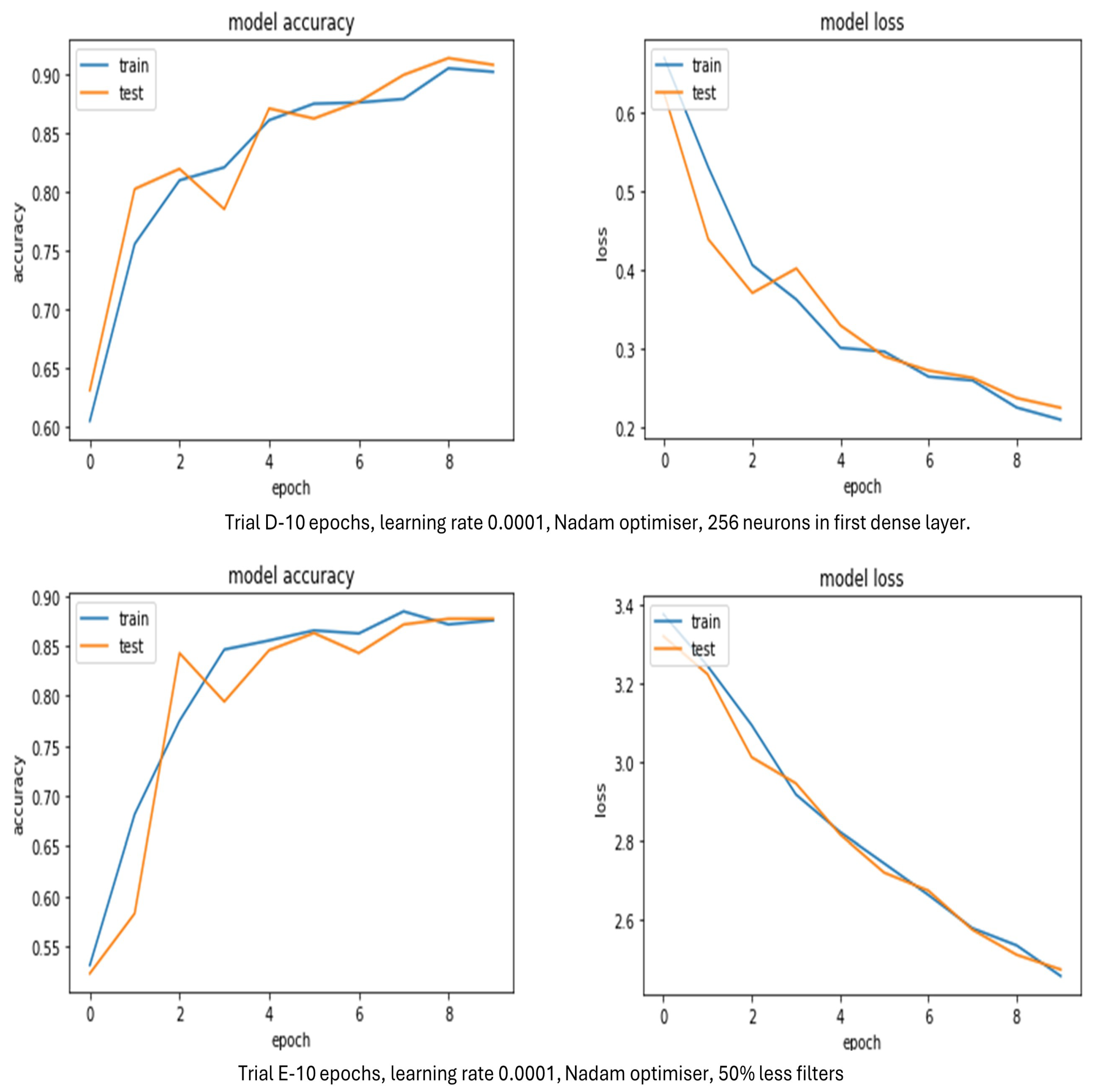 Sensors 24 03030 g009