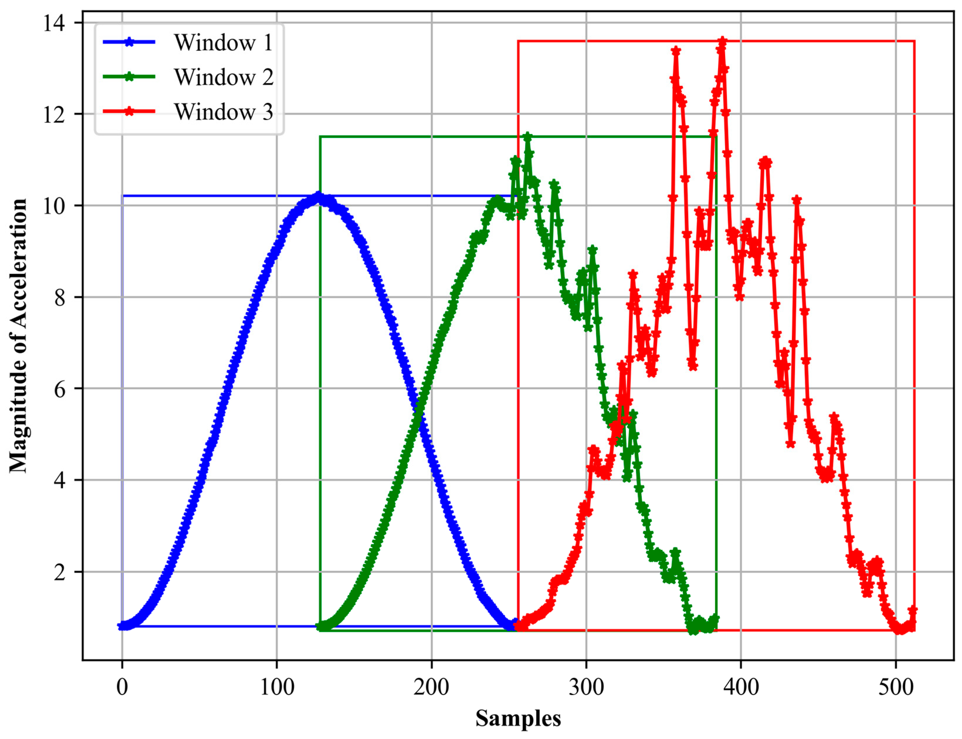 Sensors 24 03032 g003