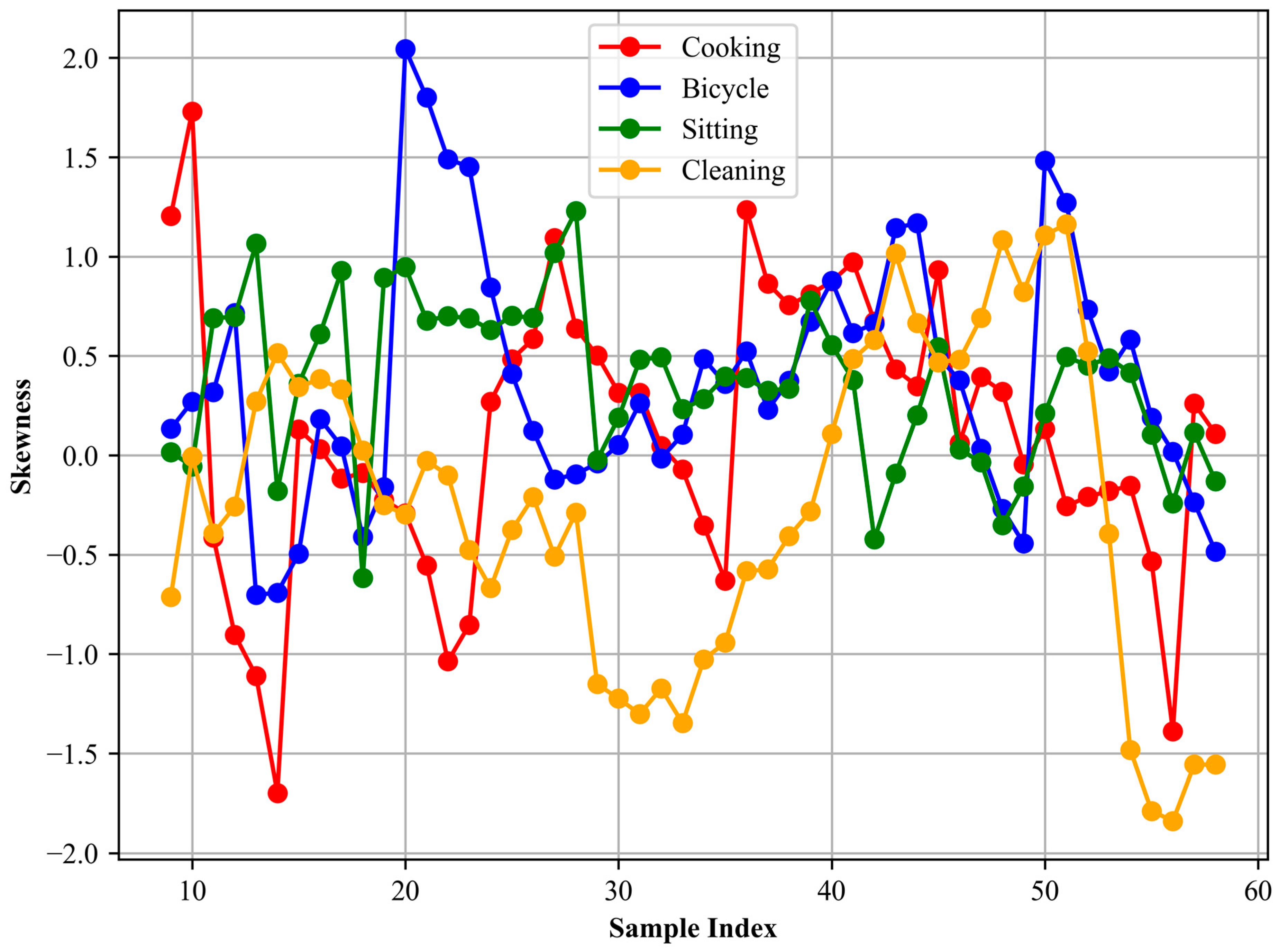 Sensors 24 03032 g005