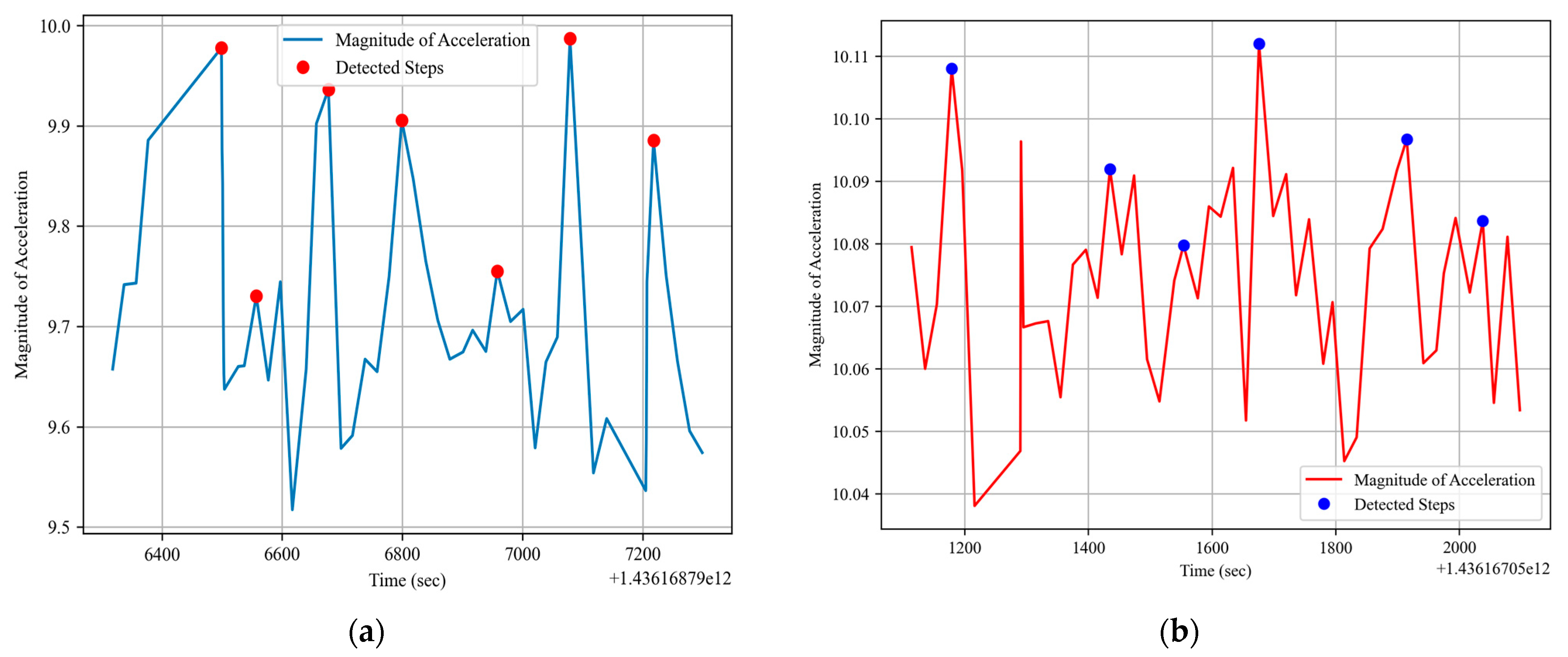Sensors 24 03032 g008