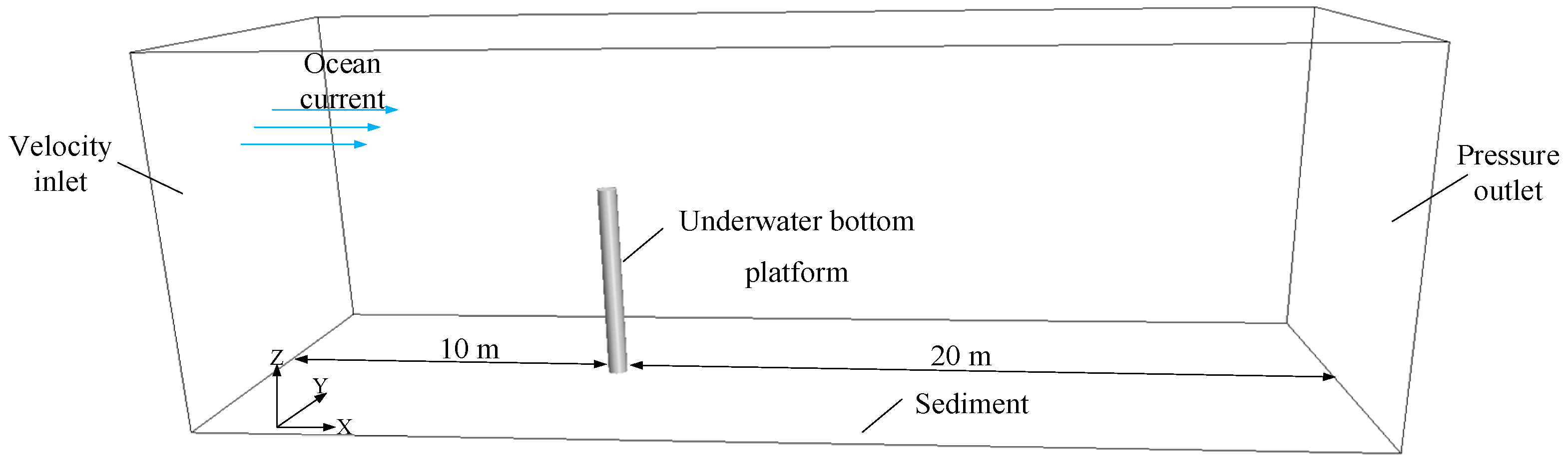 Sensors 24 03034 g002