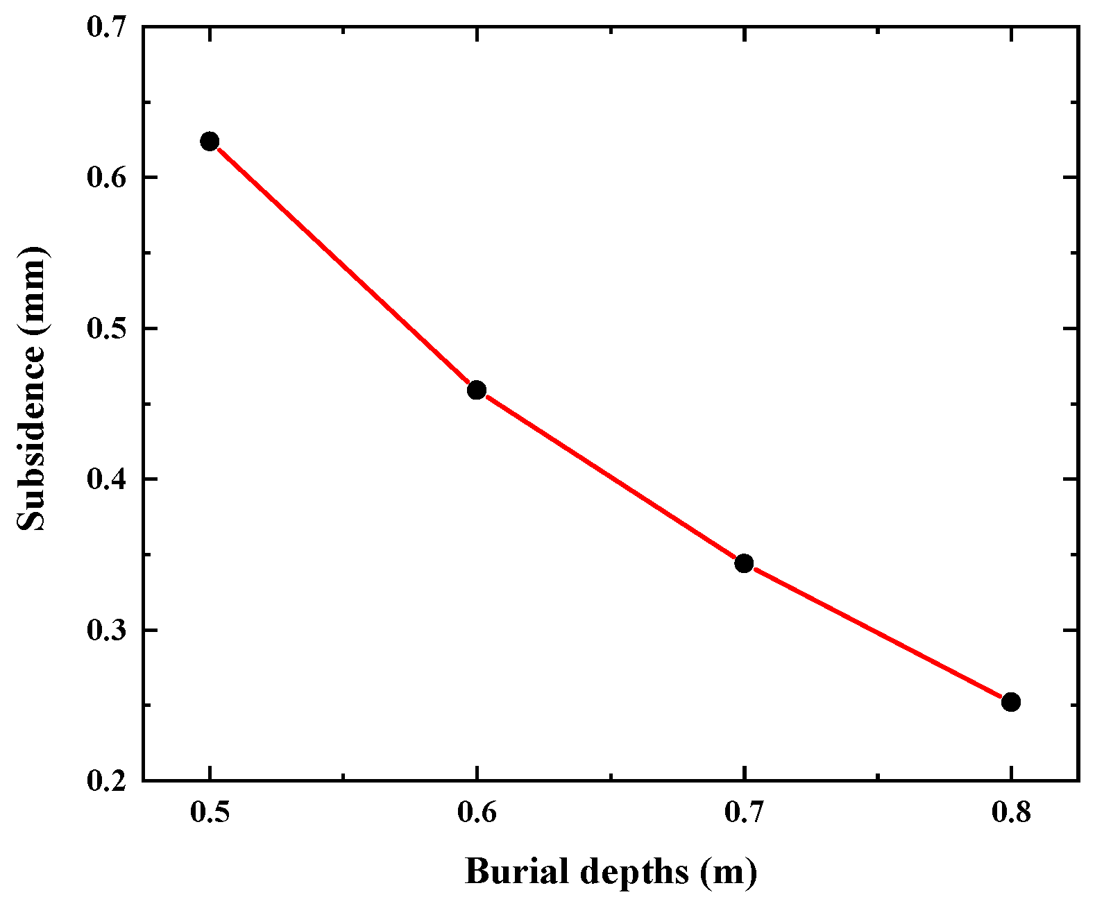 Sensors 24 03034 g013
