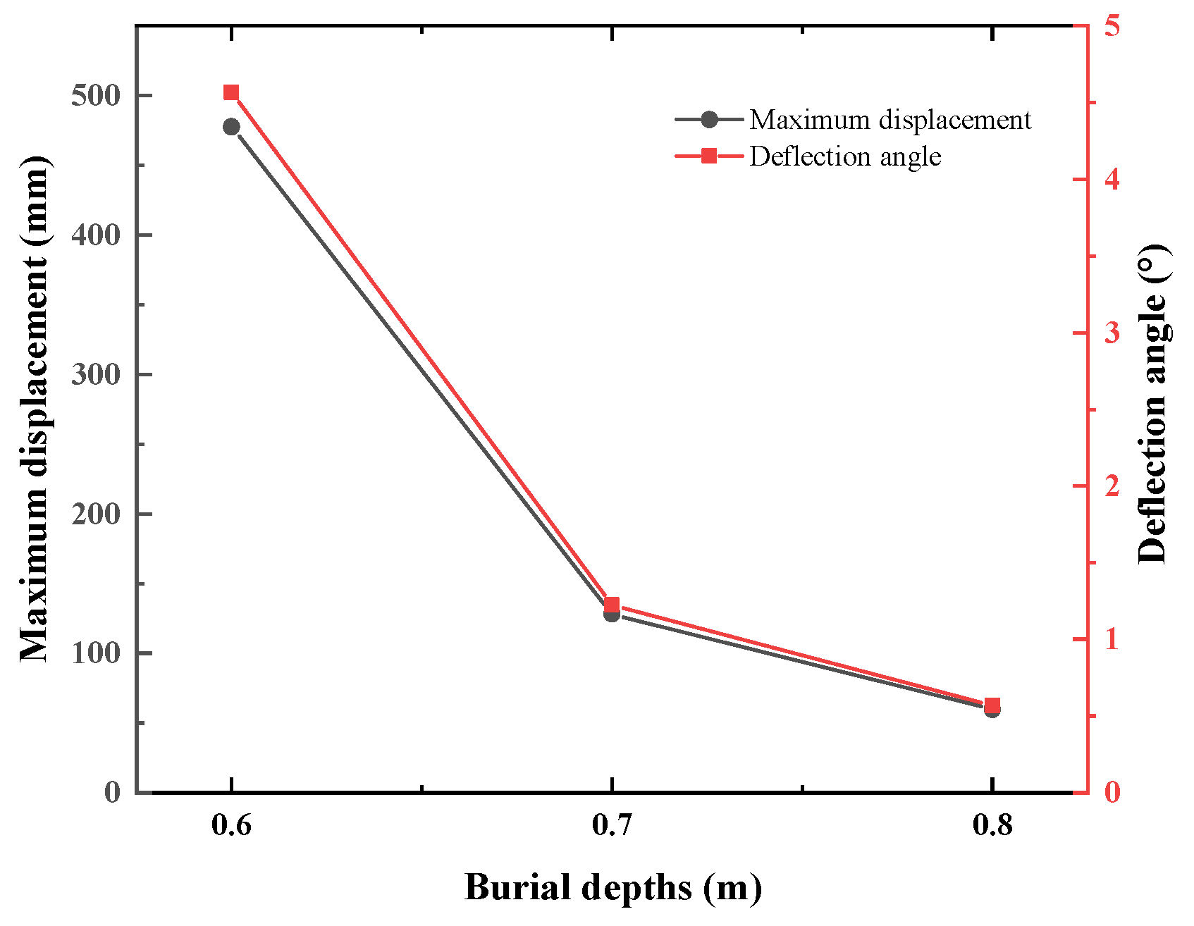 Sensors 24 03034 g016
