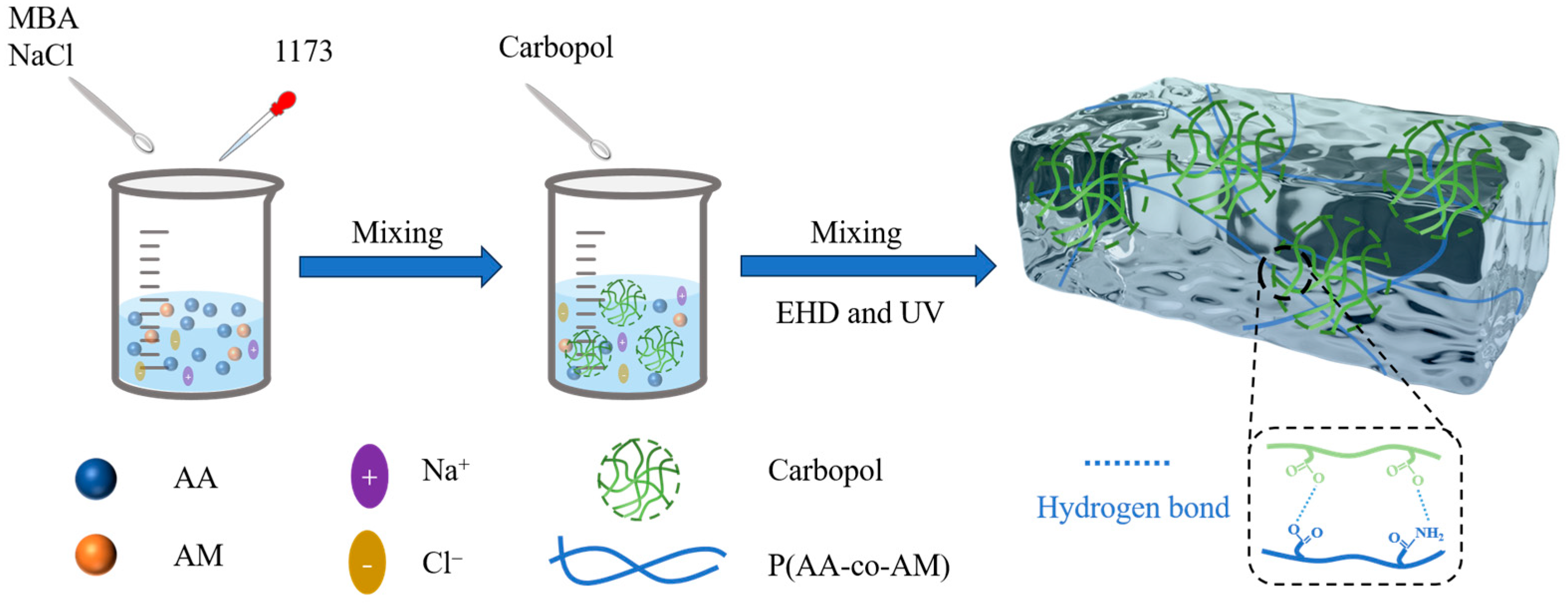 Sensors 24 03038 g002