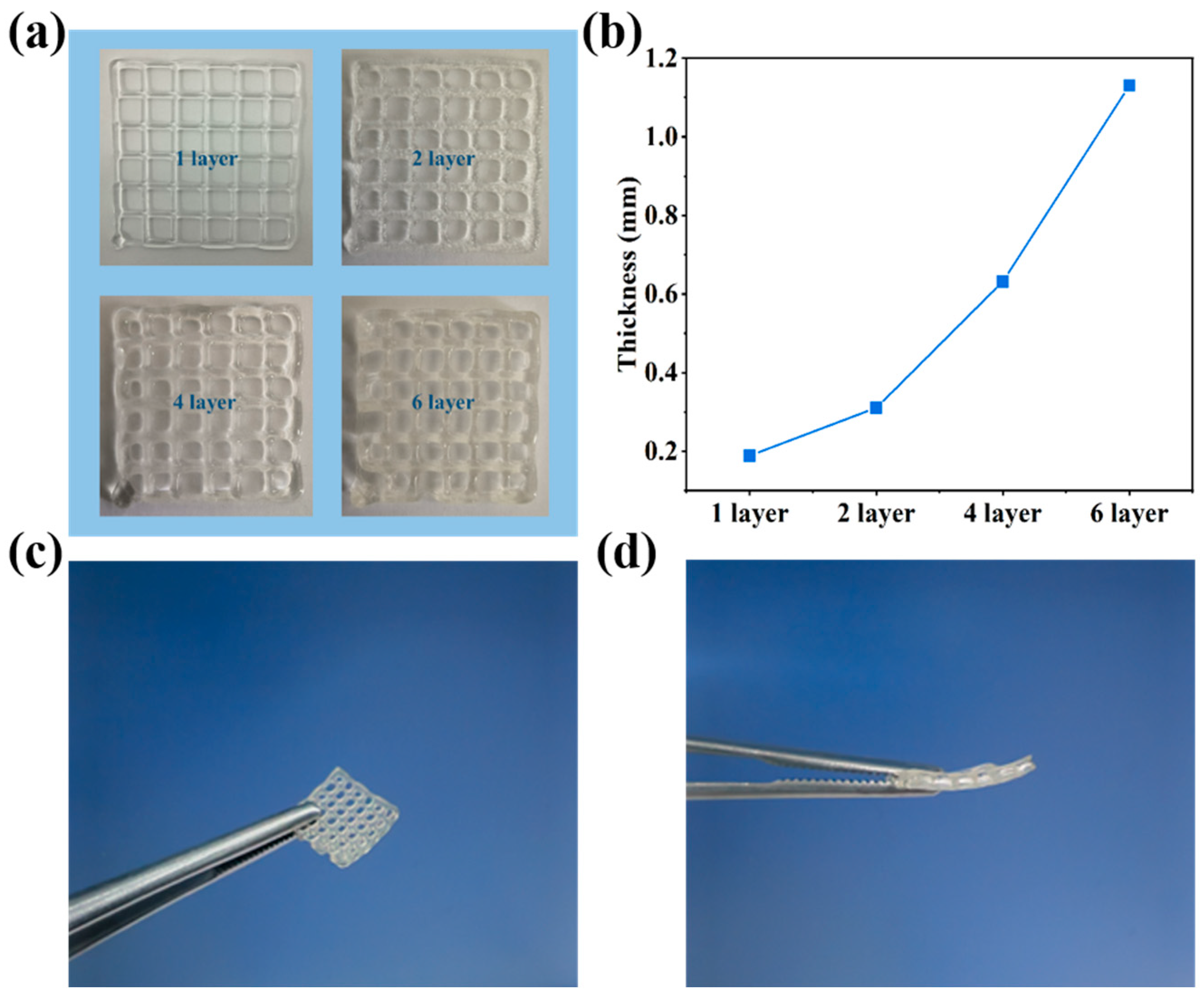 Sensors 24 03038 g005