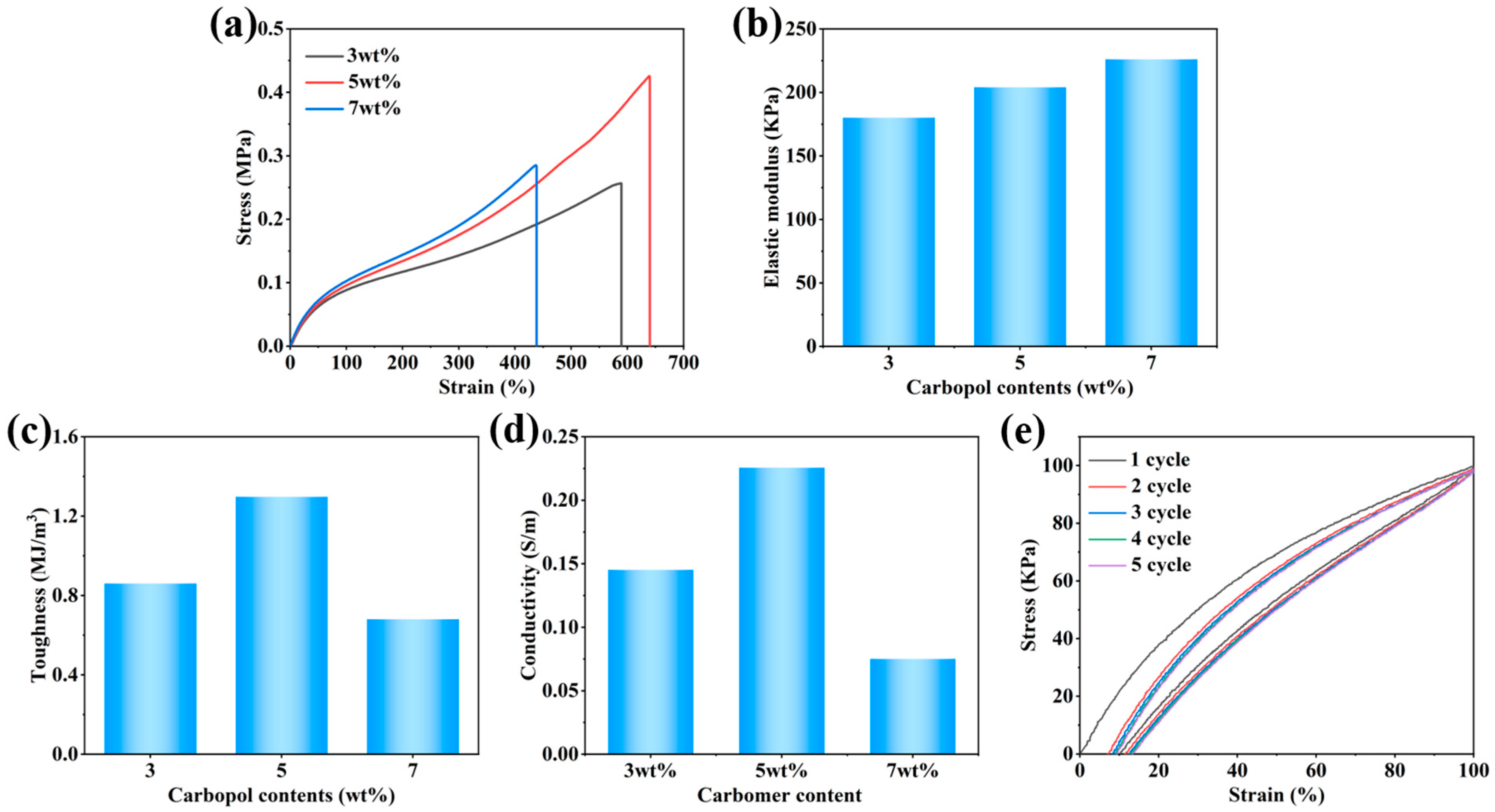 Sensors 24 03038 g007