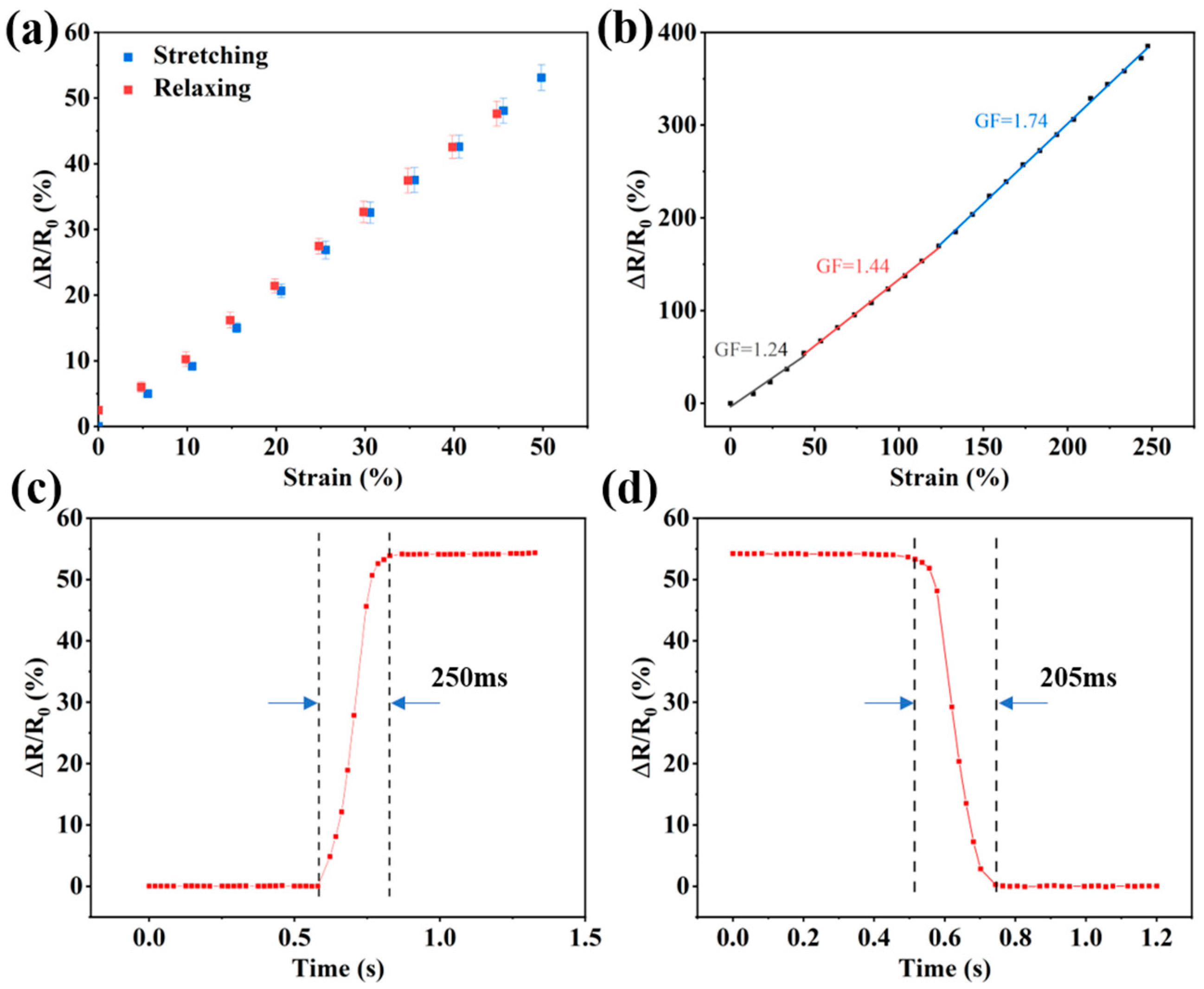 Sensors 24 03038 g008