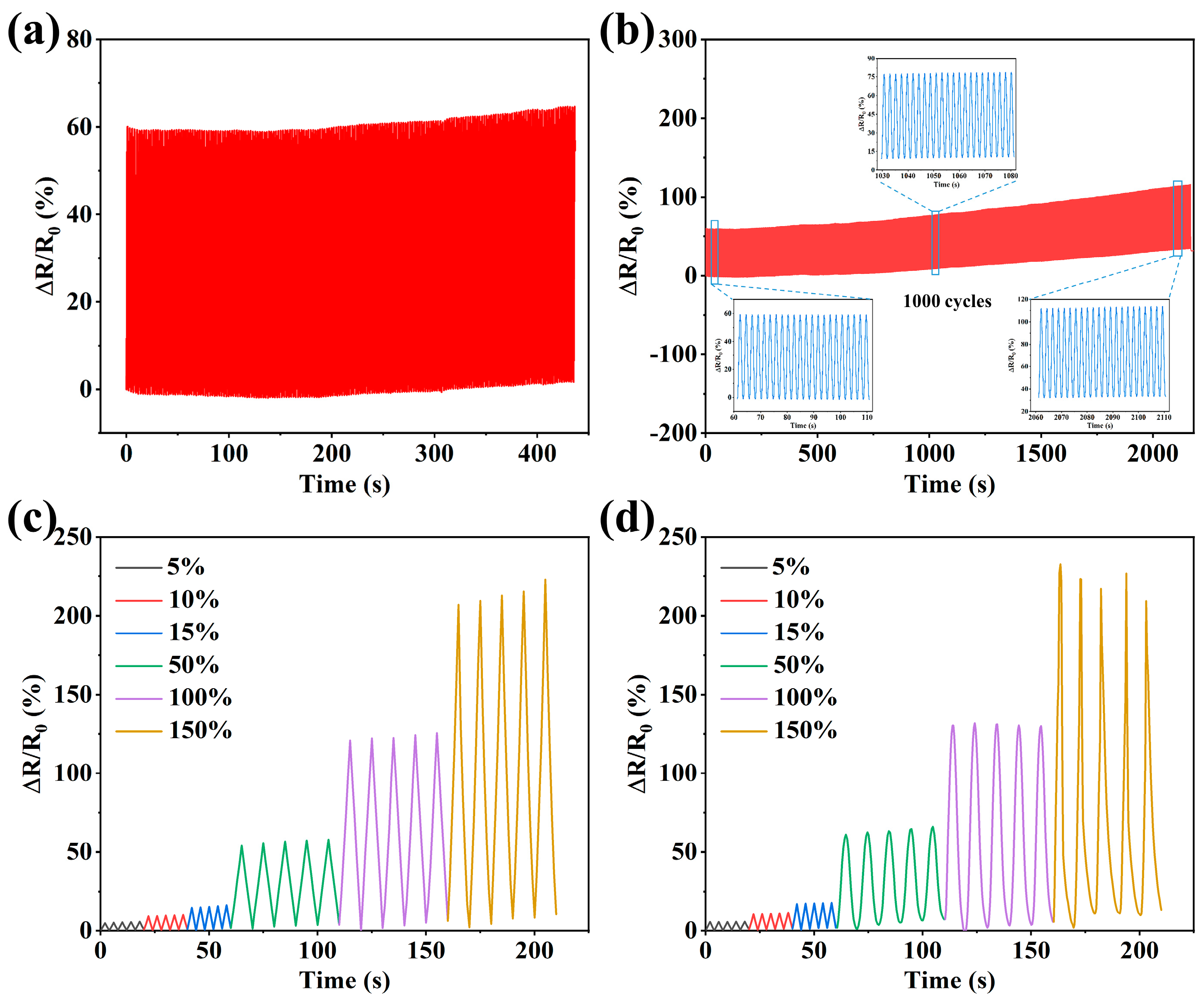 Sensors 24 03038 g009