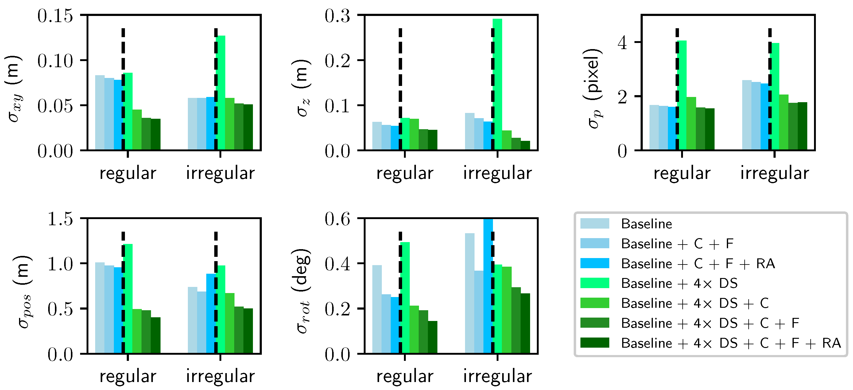 Sensors 24 03039 g004