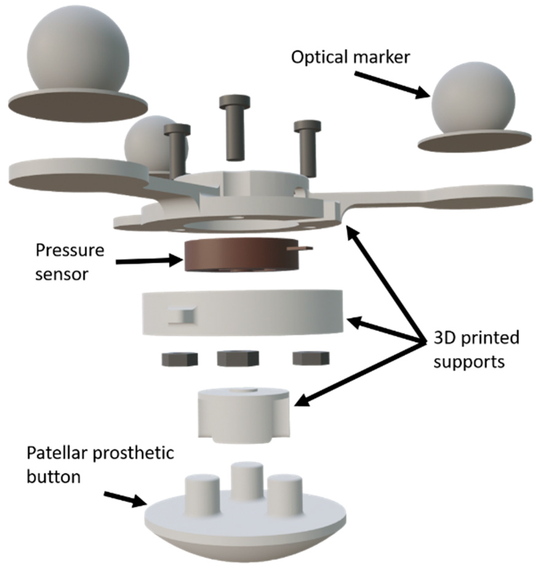 Sensors 24 03042 g002