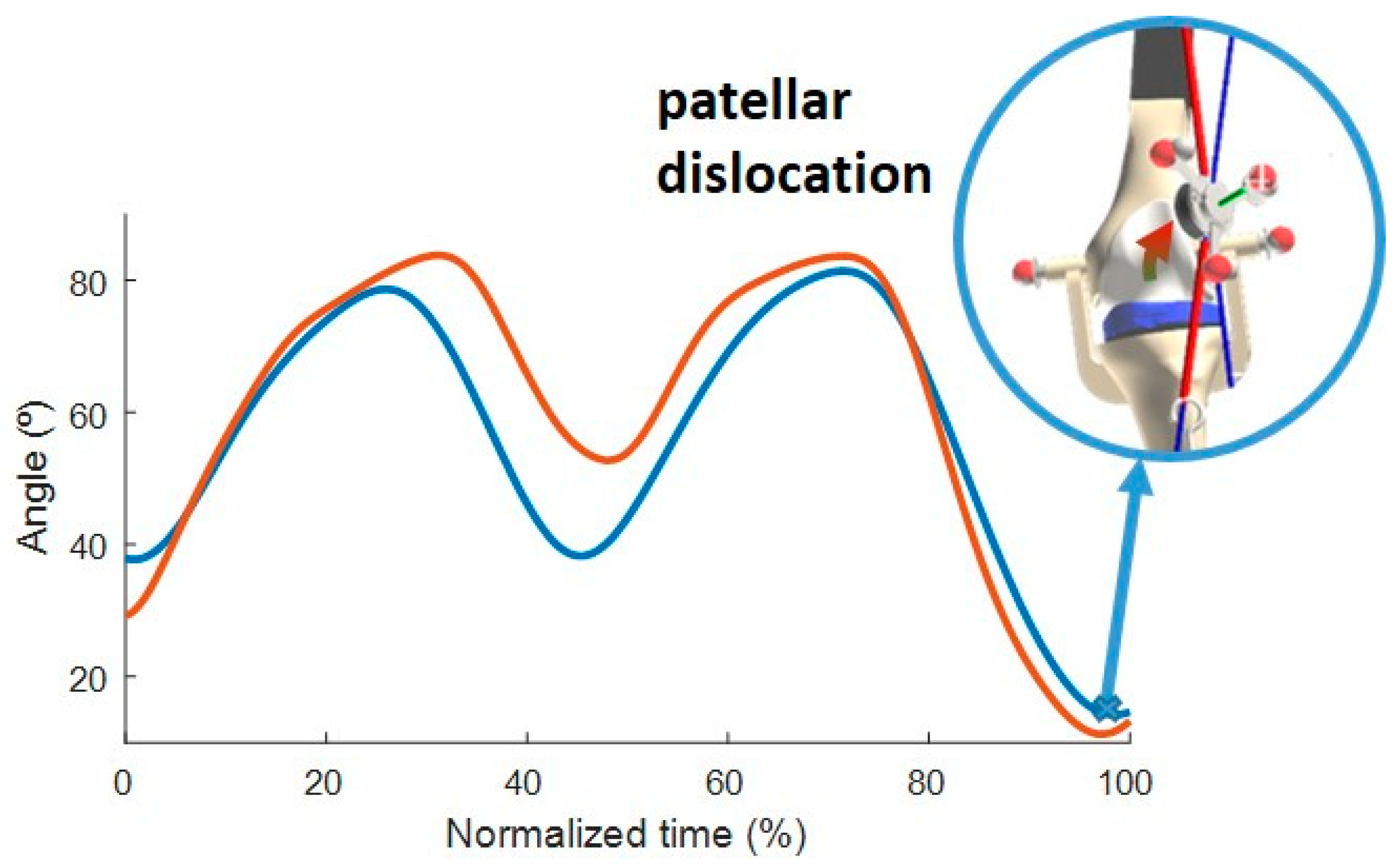 Sensors 24 03042 g003