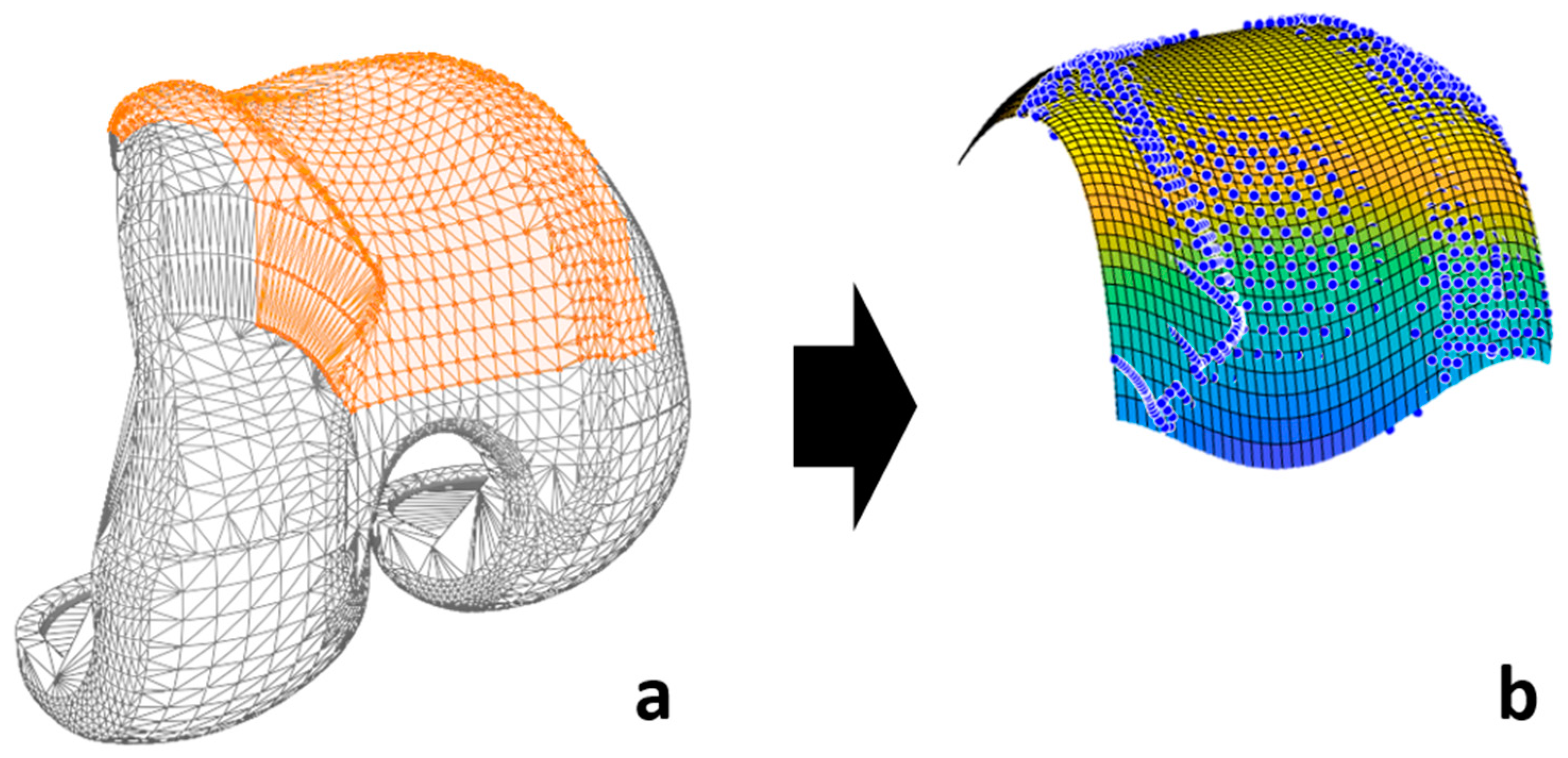 Sensors 24 03042 g005