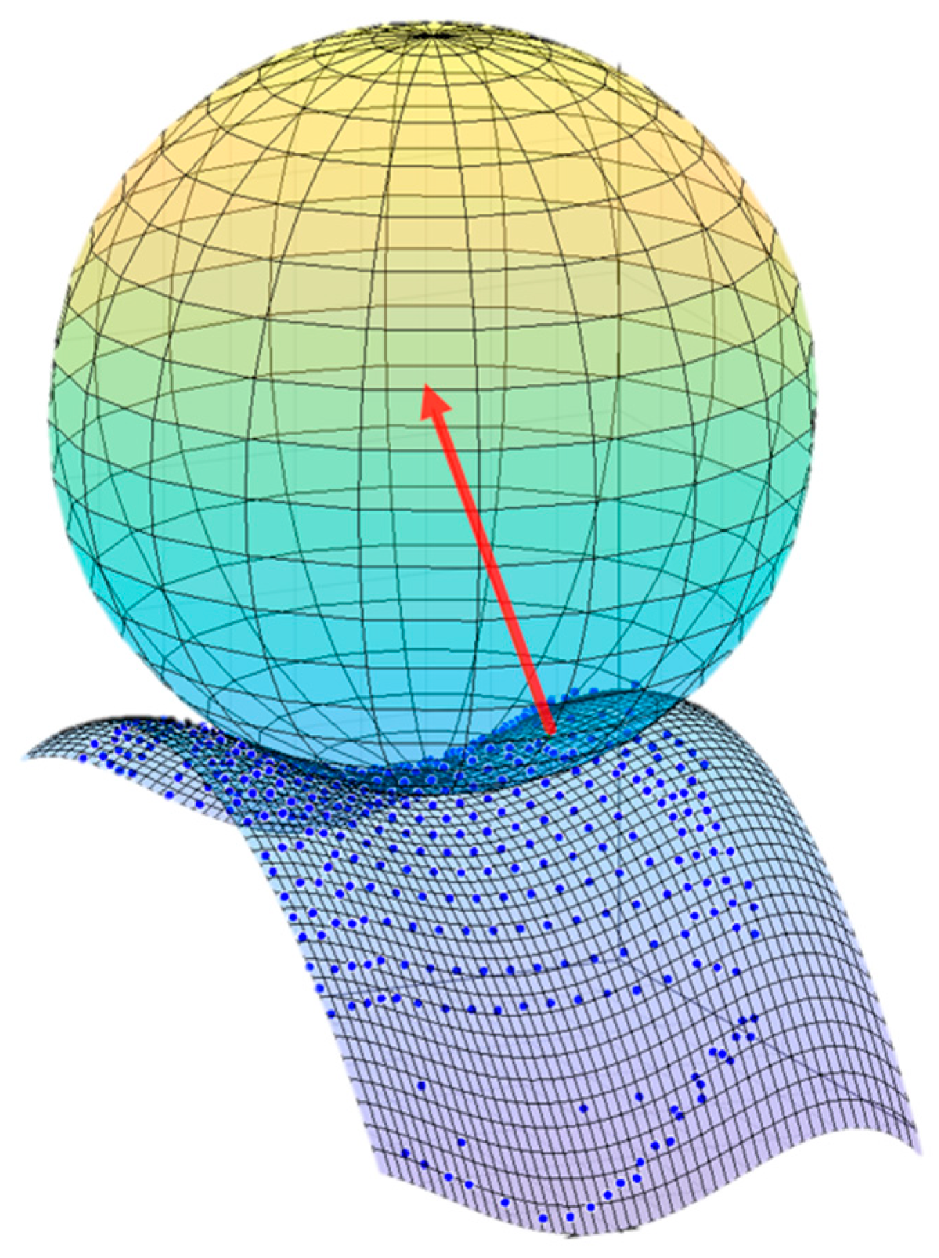 Sensors 24 03042 g006