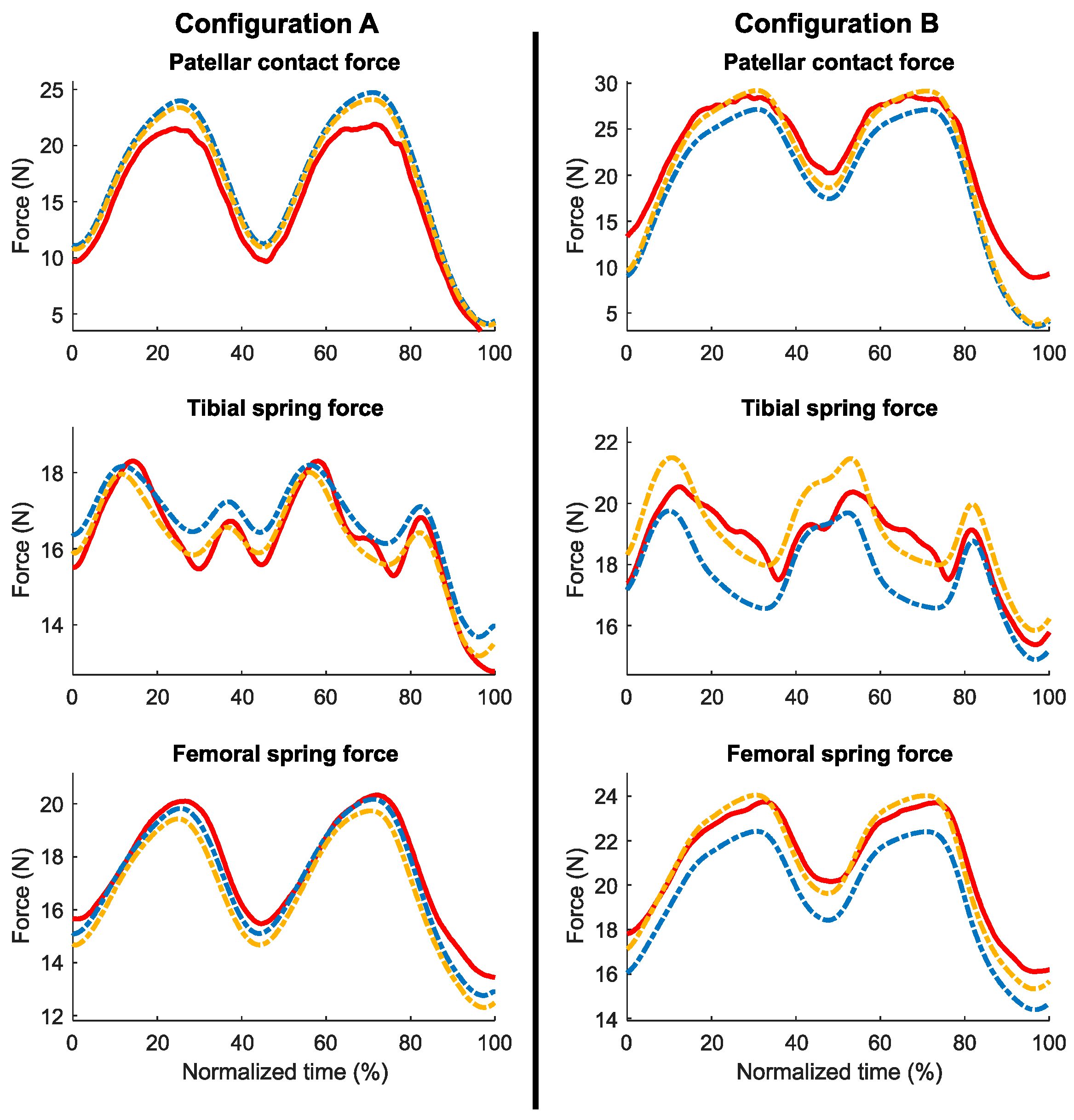 Sensors 24 03042 g007