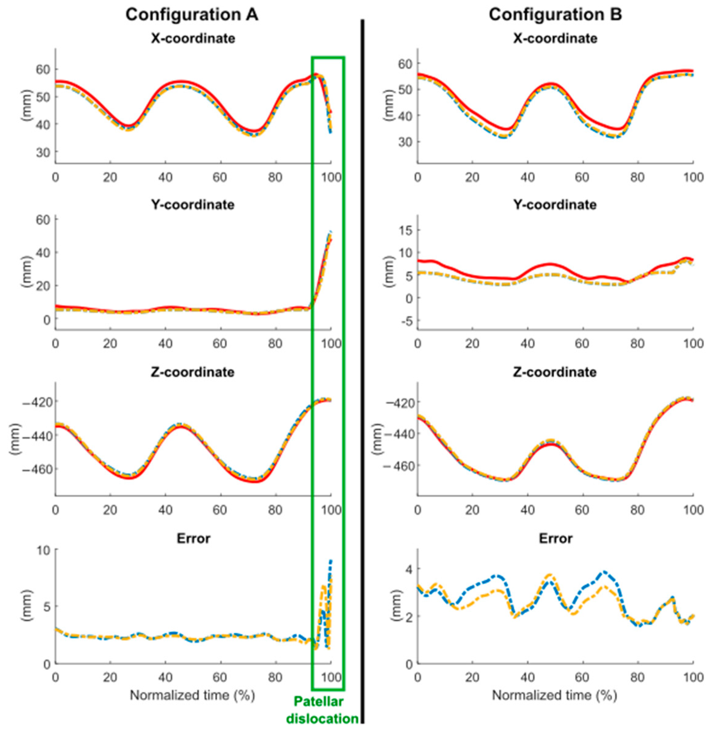 Sensors 24 03042 g009