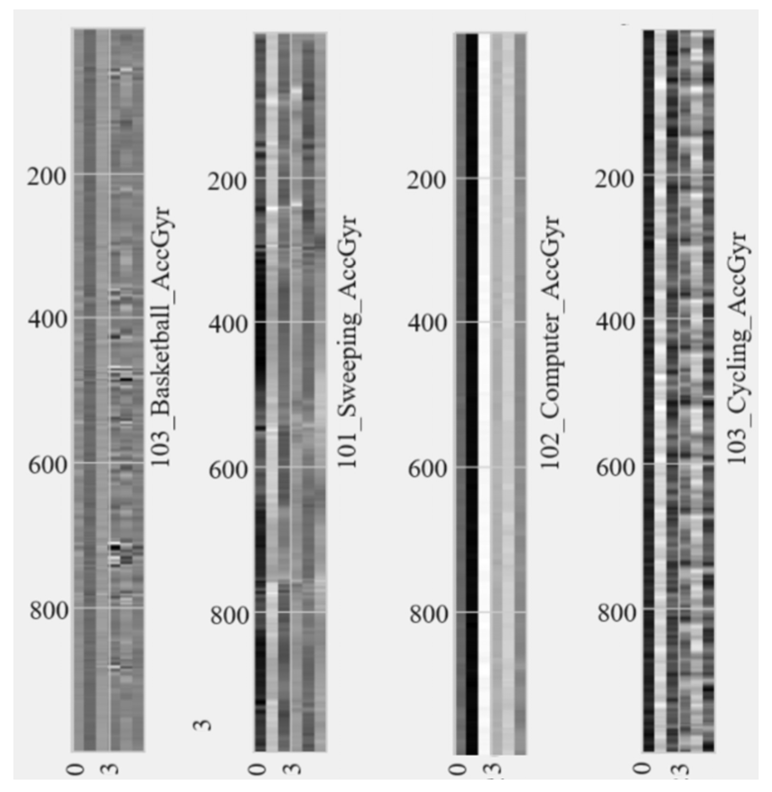 Sensors 24 03046 g004
