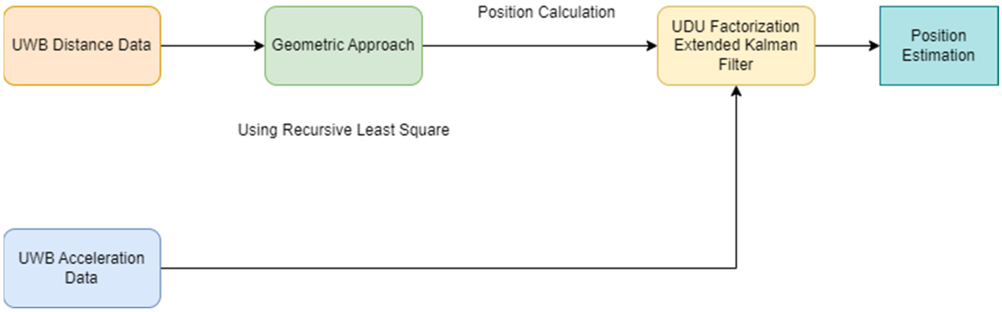 Sensors 24 03048 g001