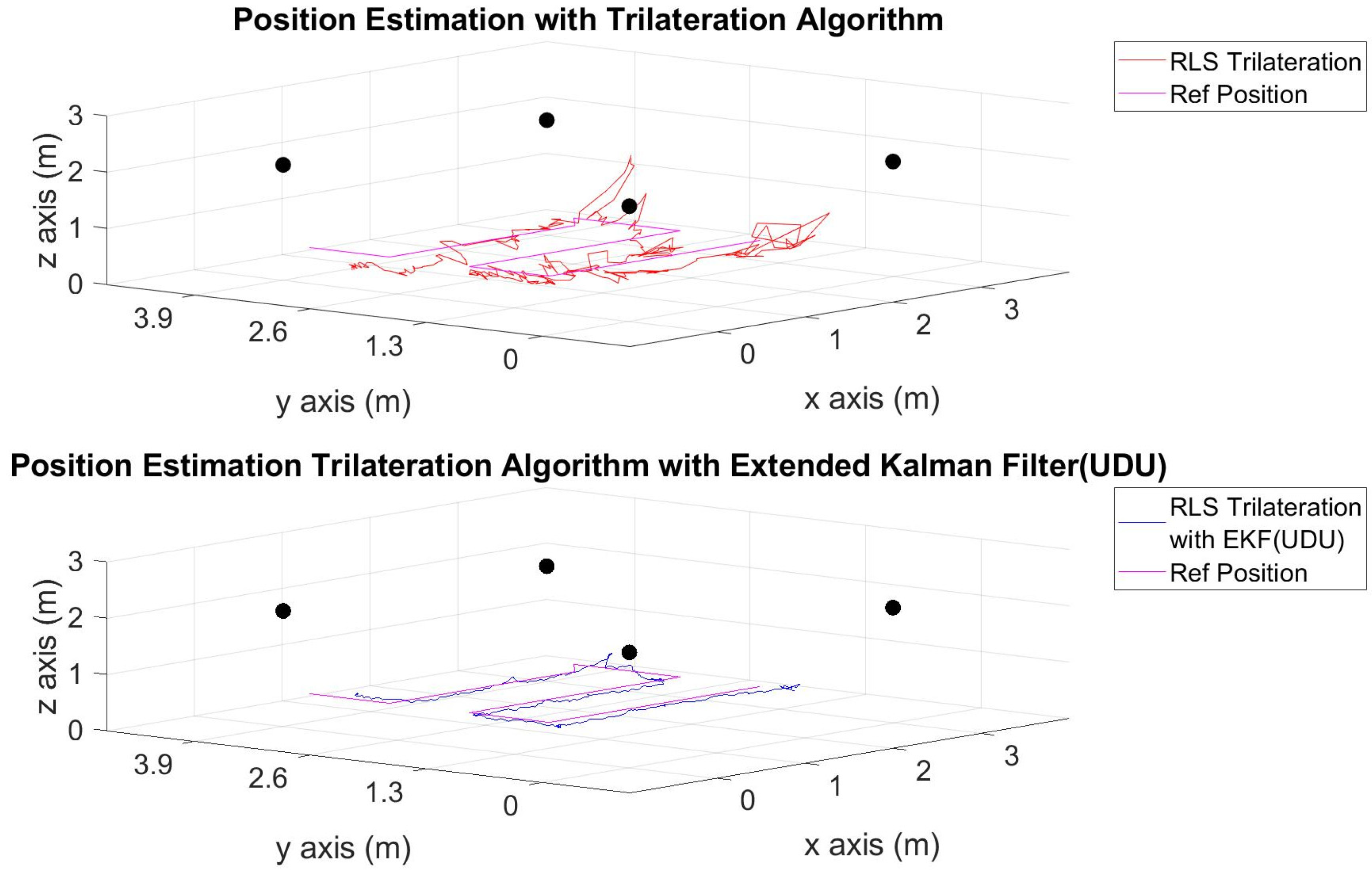 Sensors 24 03048 g007