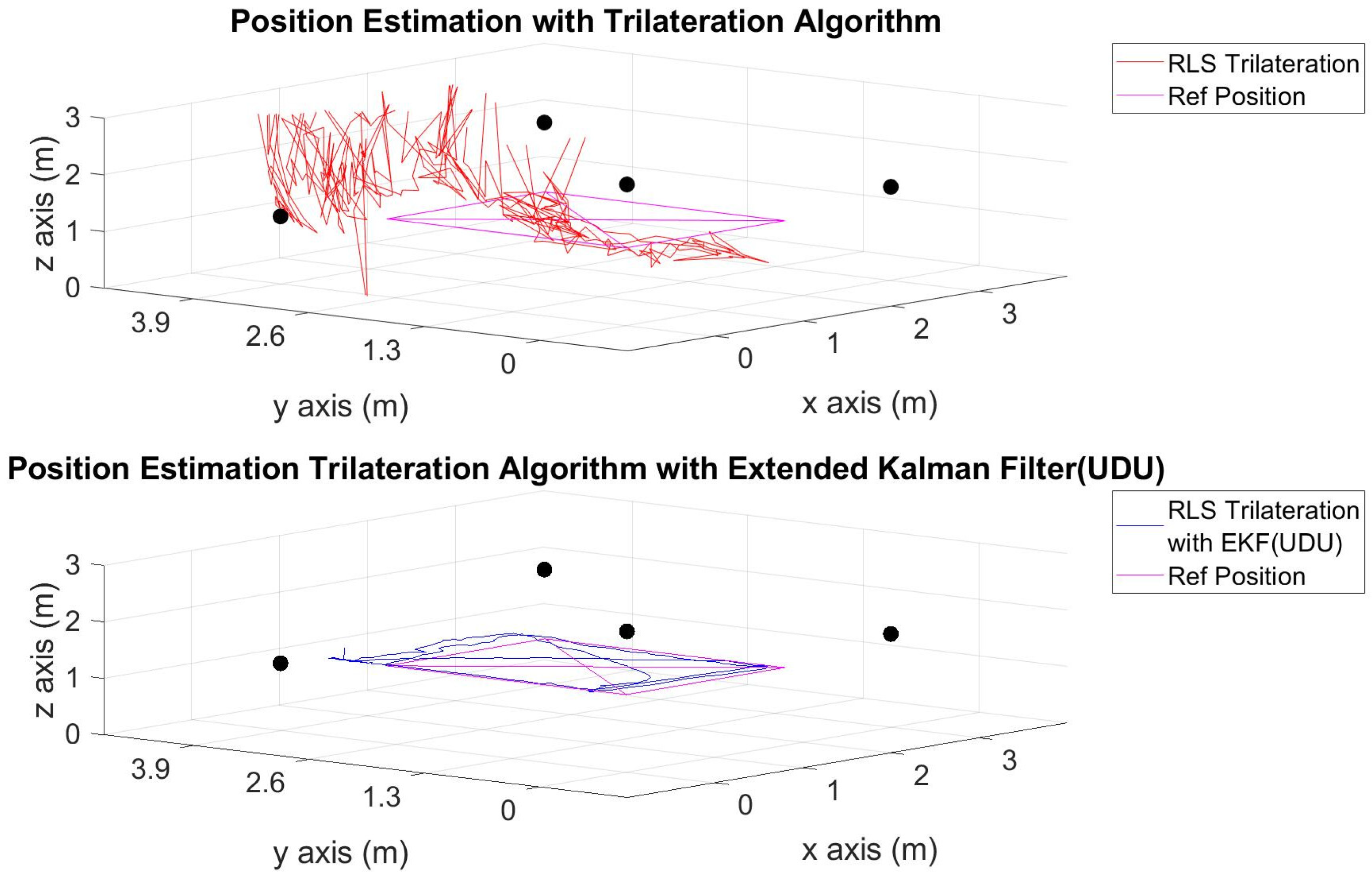 Sensors 24 03048 g008