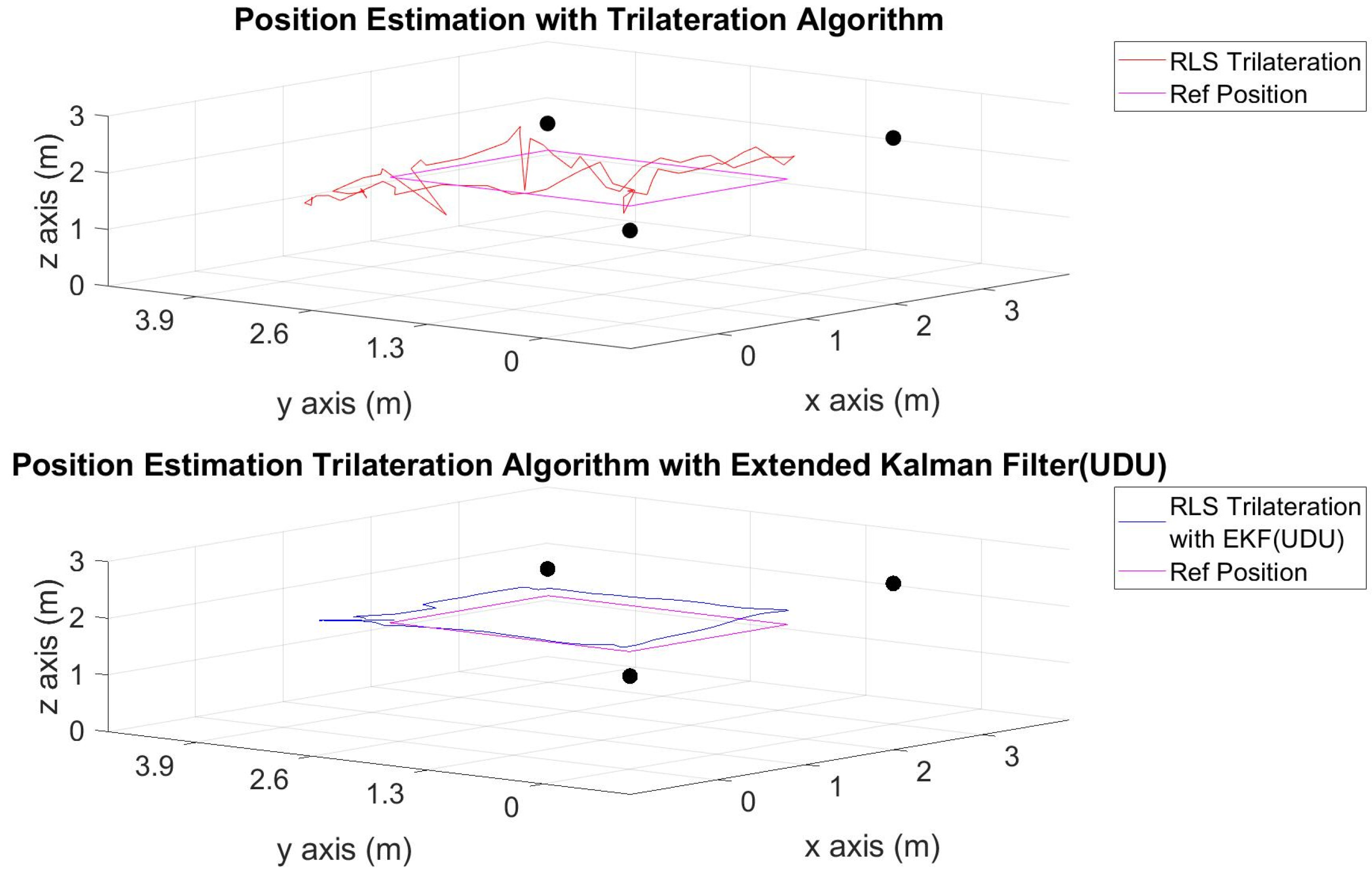 Sensors 24 03048 g009