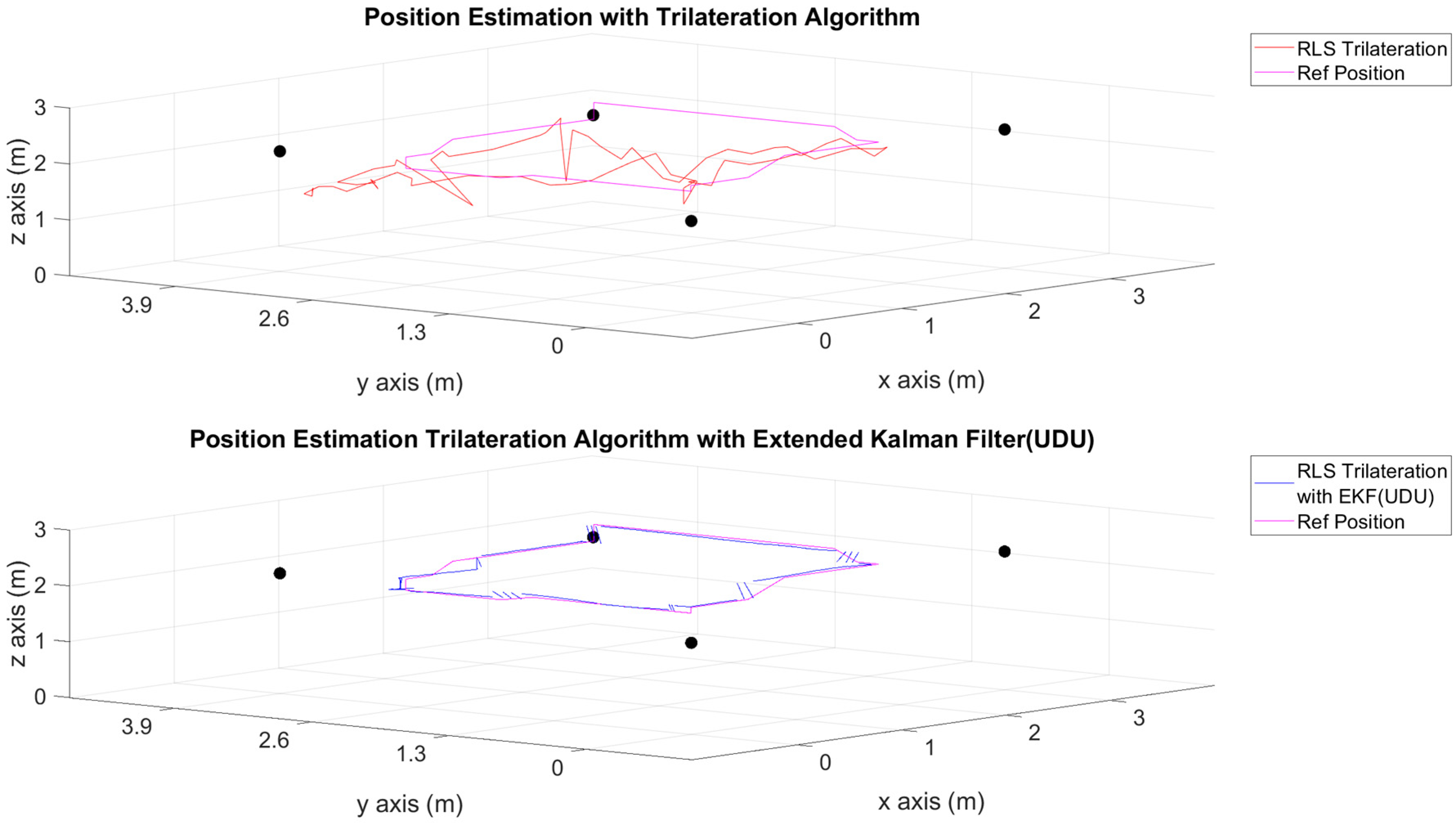Sensors 24 03048 g012