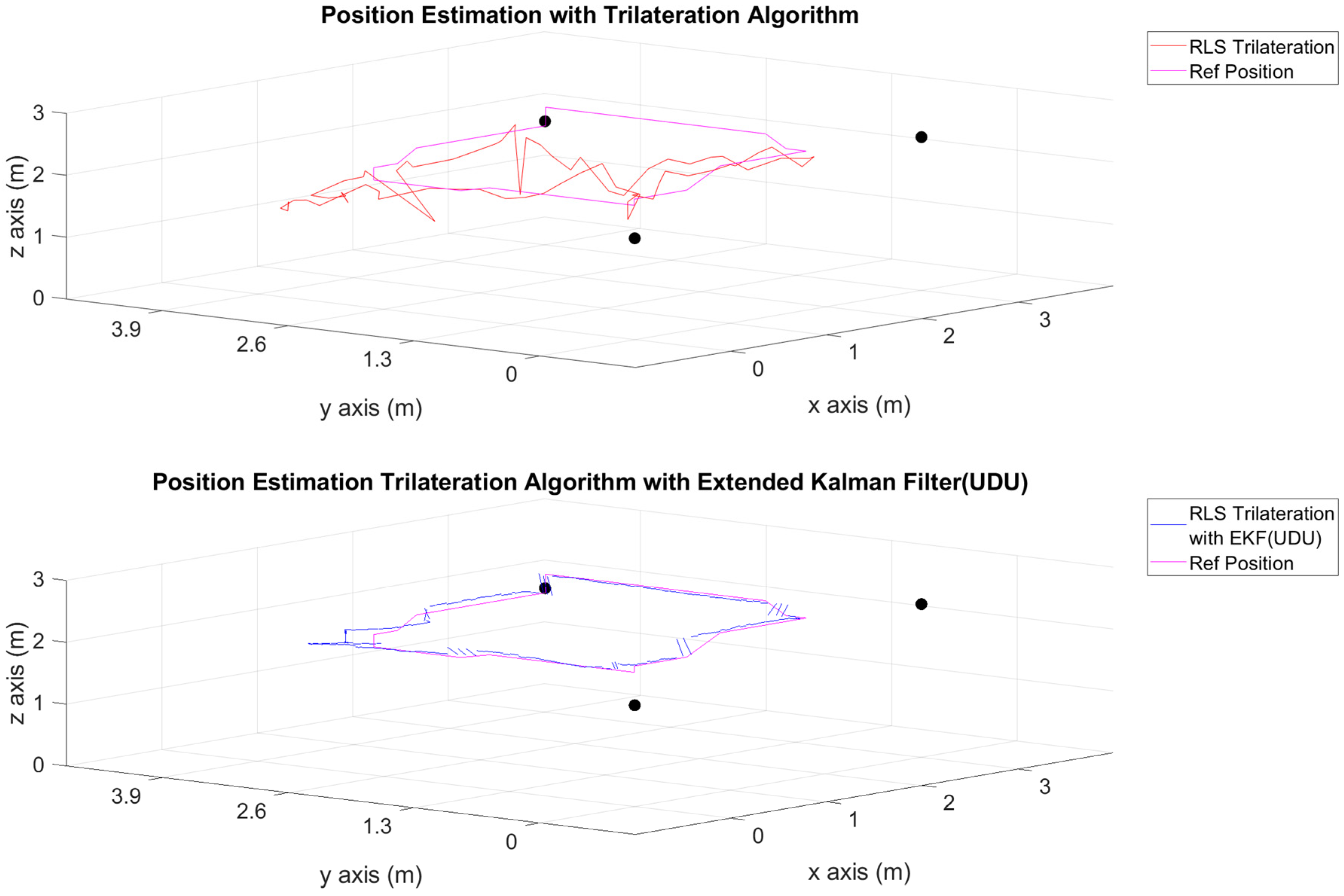 Sensors 24 03048 g013