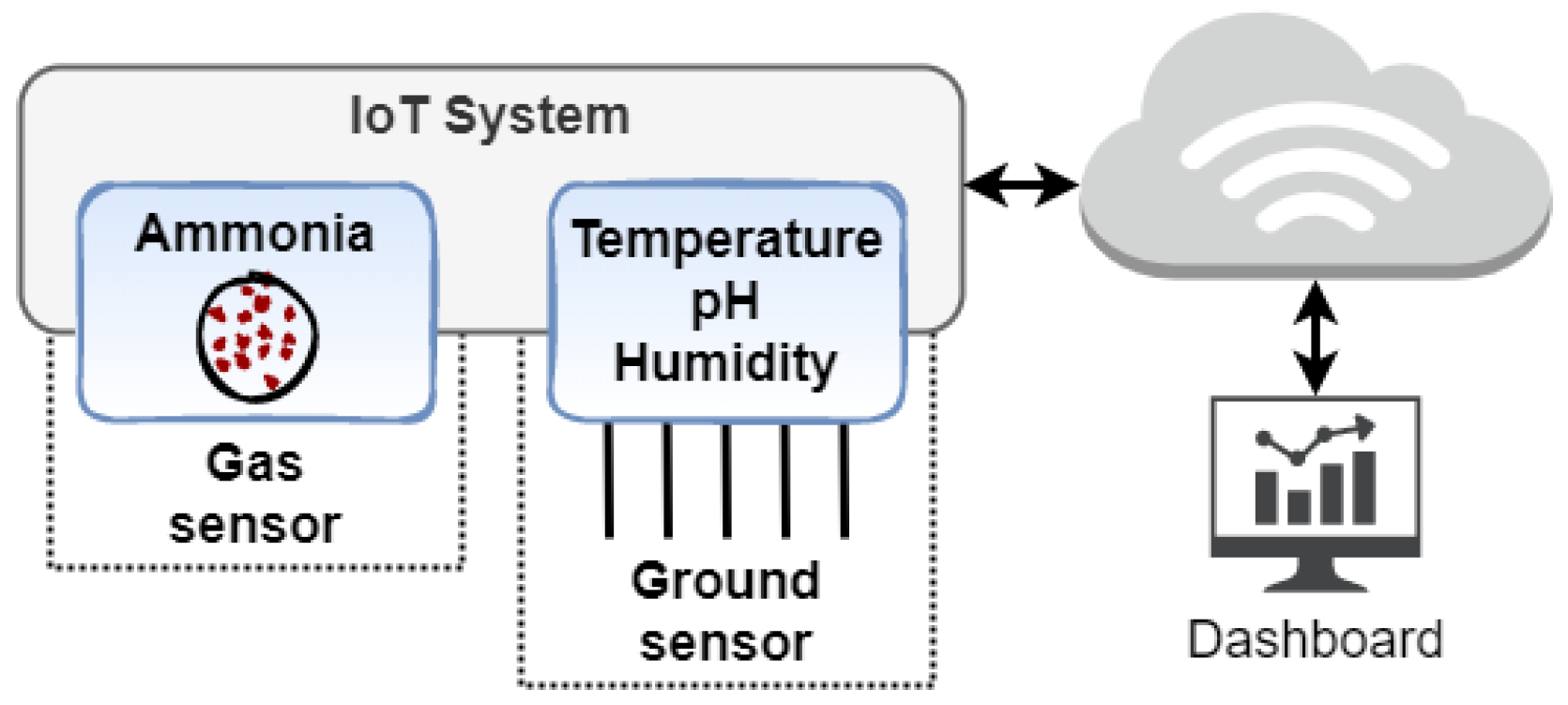 Sensors 24 03049 g001