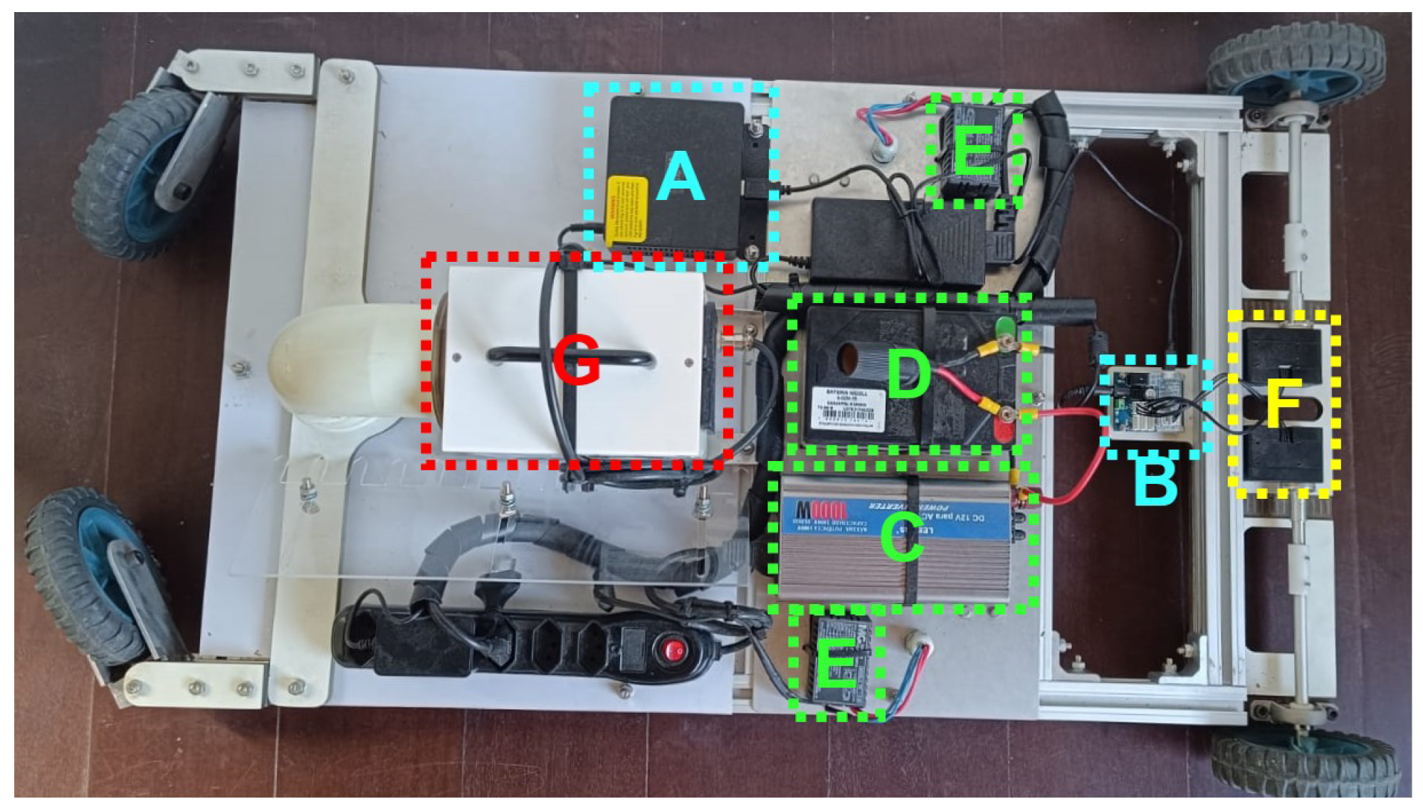 Sensors 24 03049 g013