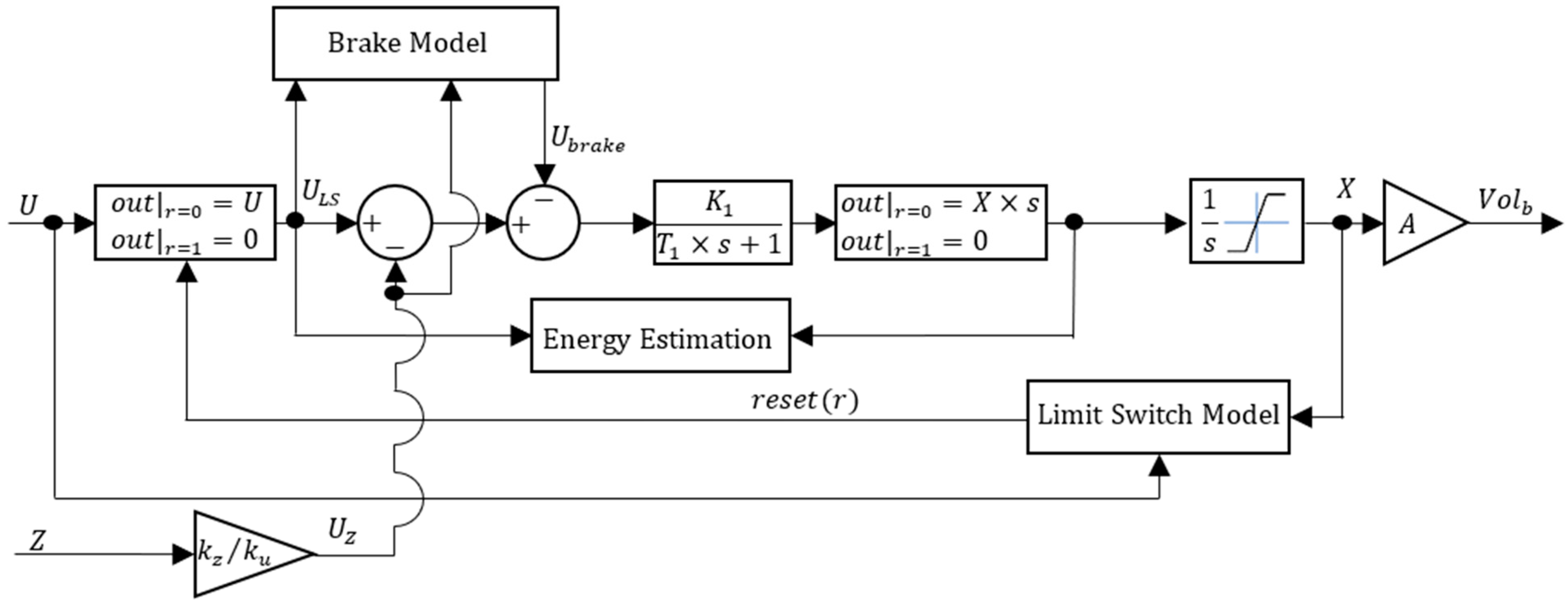 Sensors 24 03050 g004