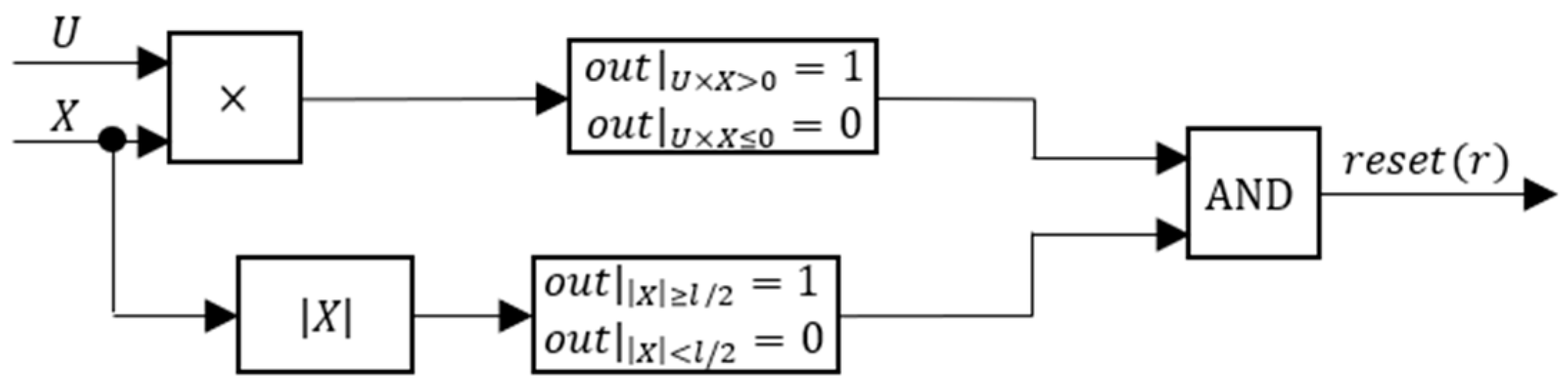 Sensors 24 03050 g006