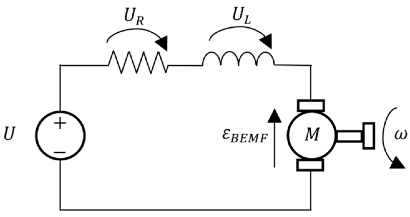 Sensors 24 03050 g007