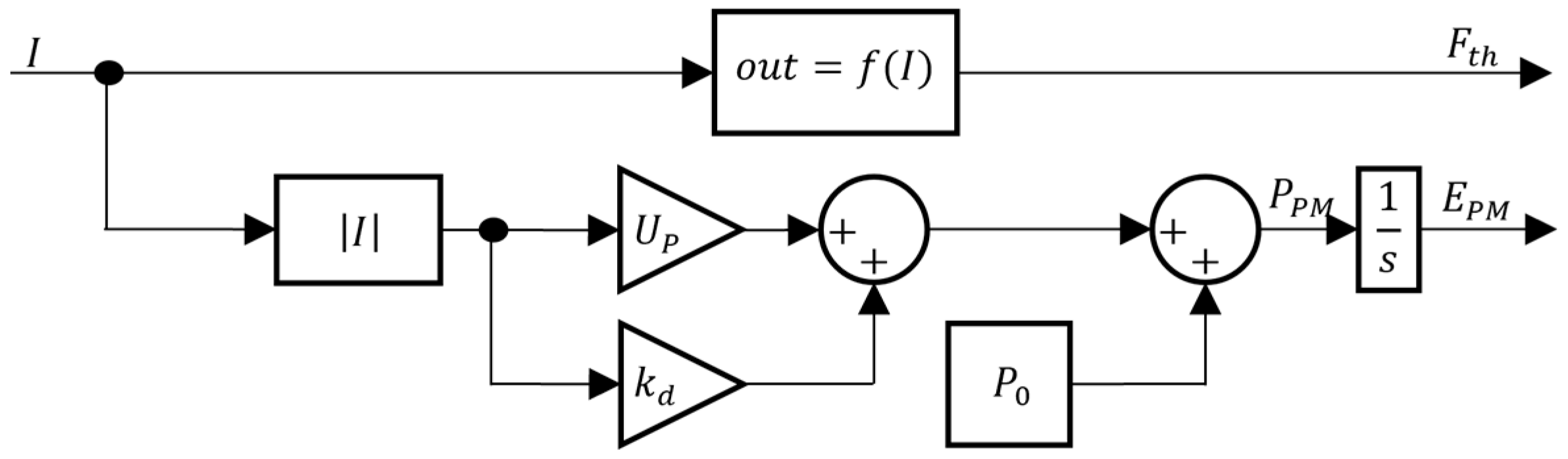 Sensors 24 03050 g009