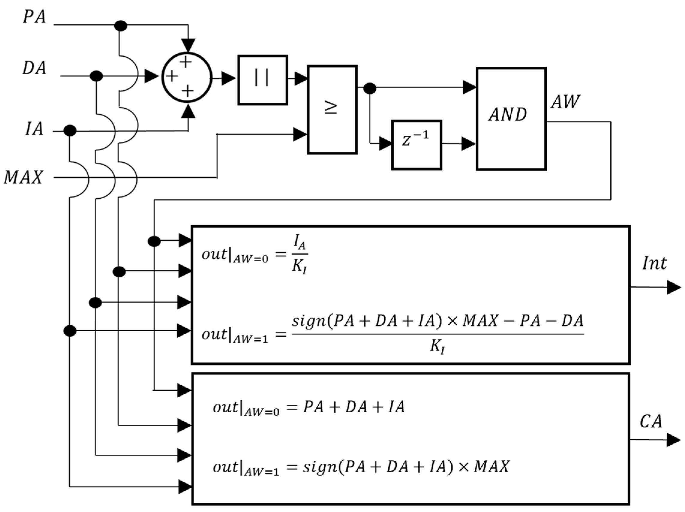 Sensors 24 03050 g014