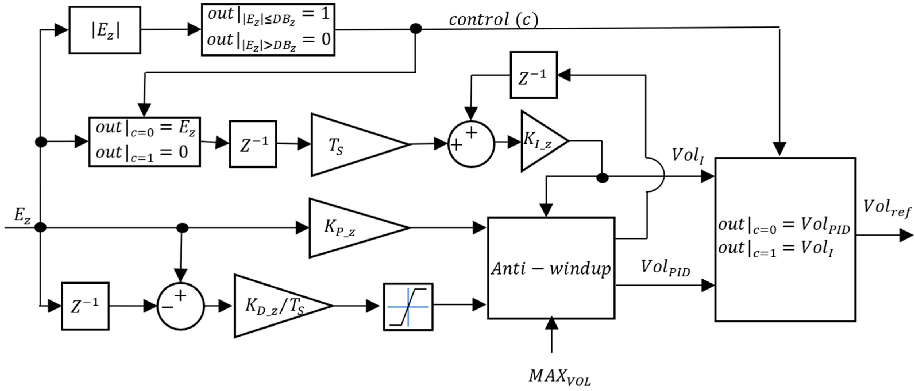Sensors 24 03050 g016