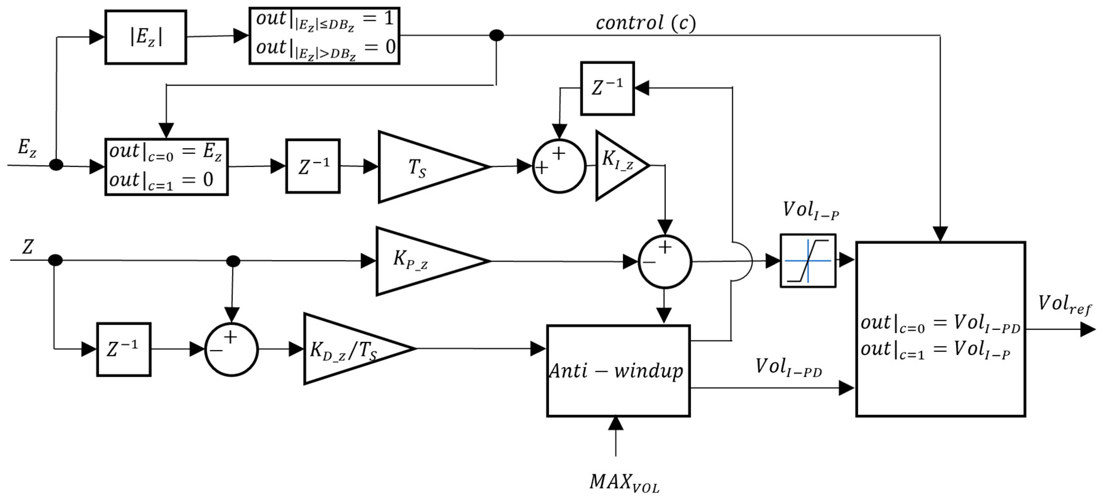 Sensors 24 03050 g017