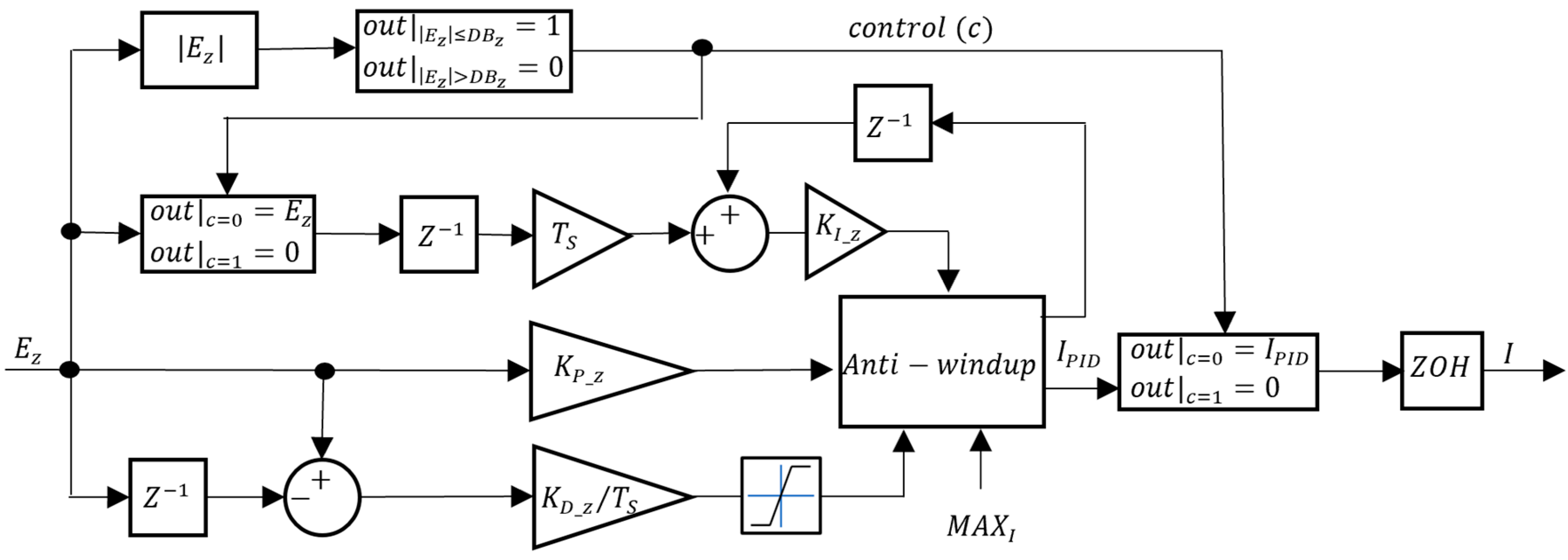 Sensors 24 03050 g018