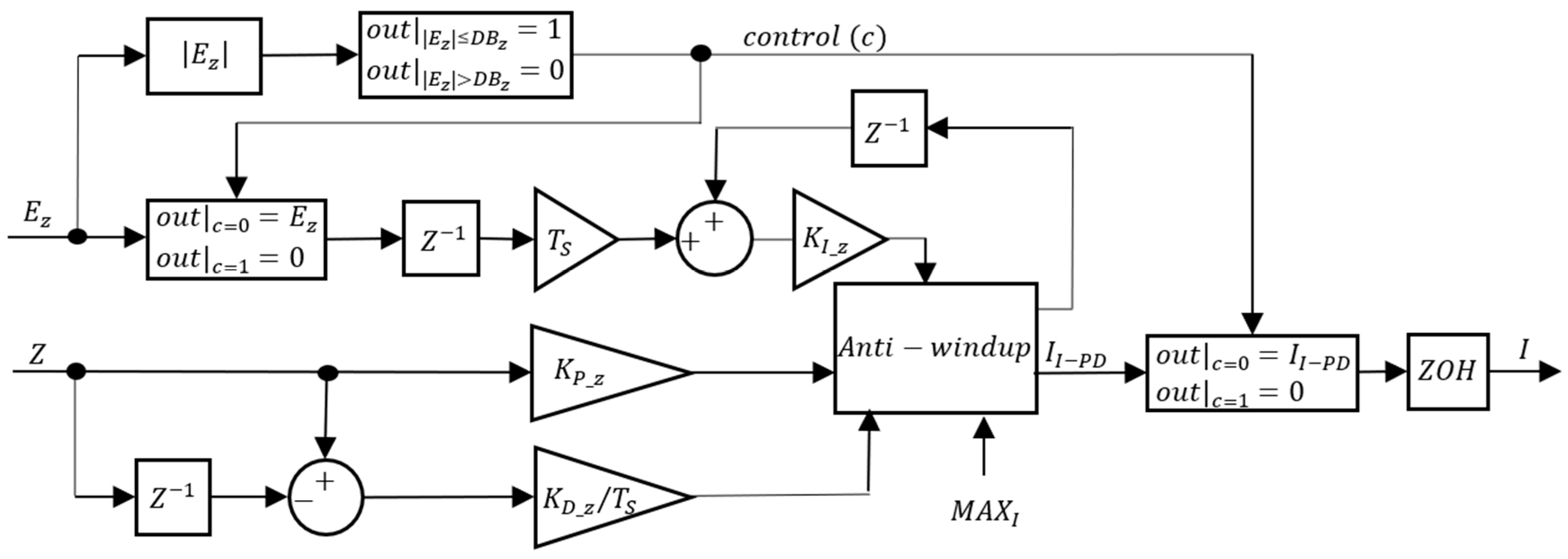 Sensors 24 03050 g019