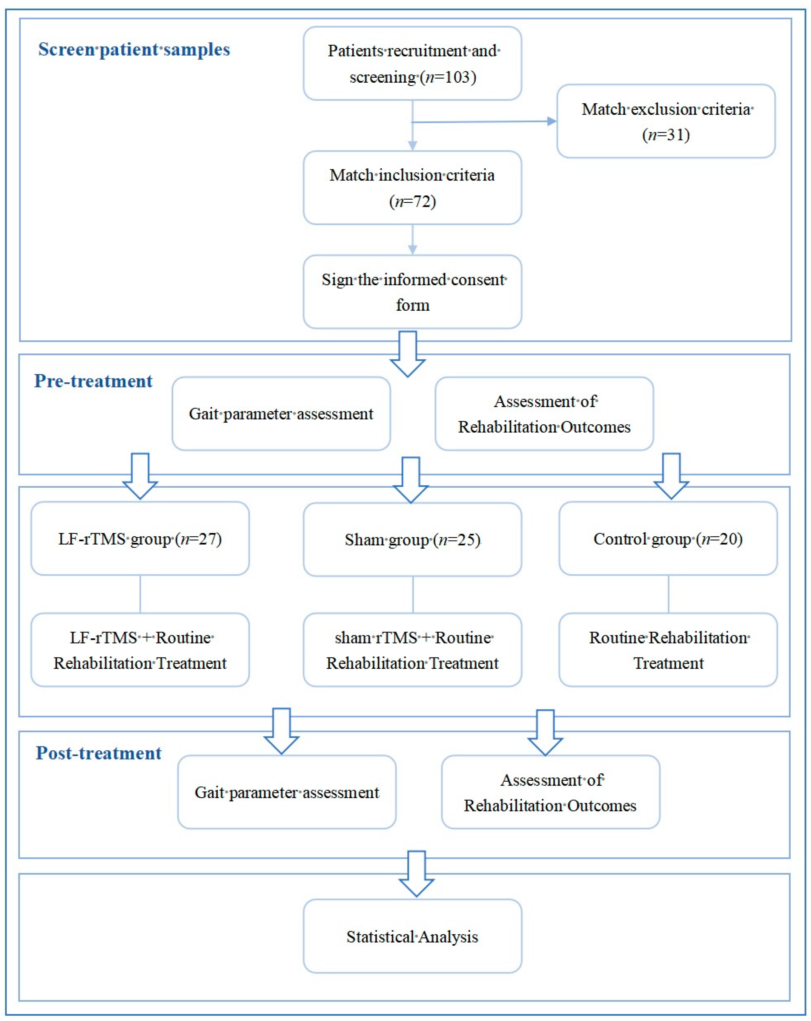 Sensors 24 03051 g001