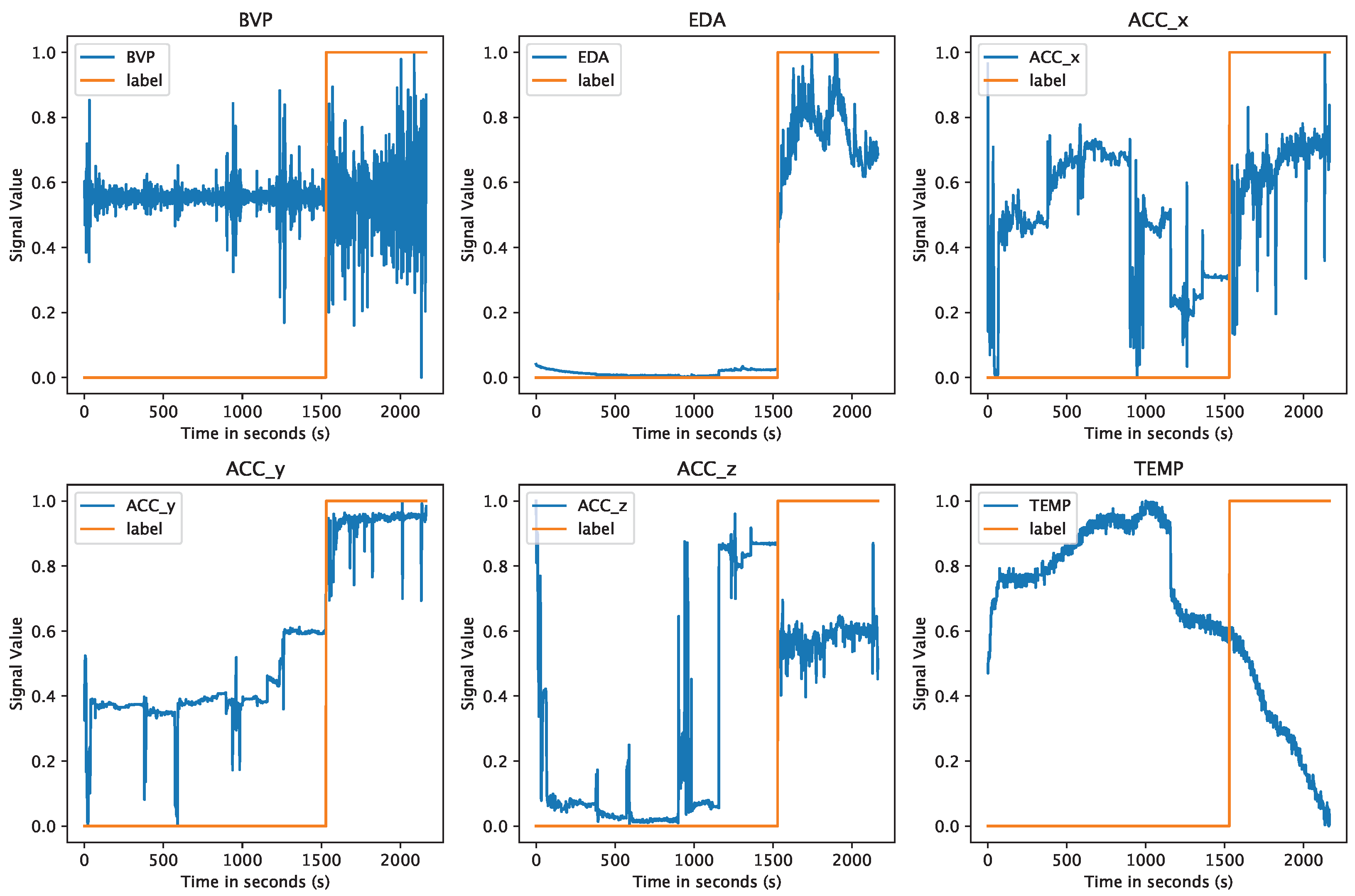 Sensors 24 03052 g003