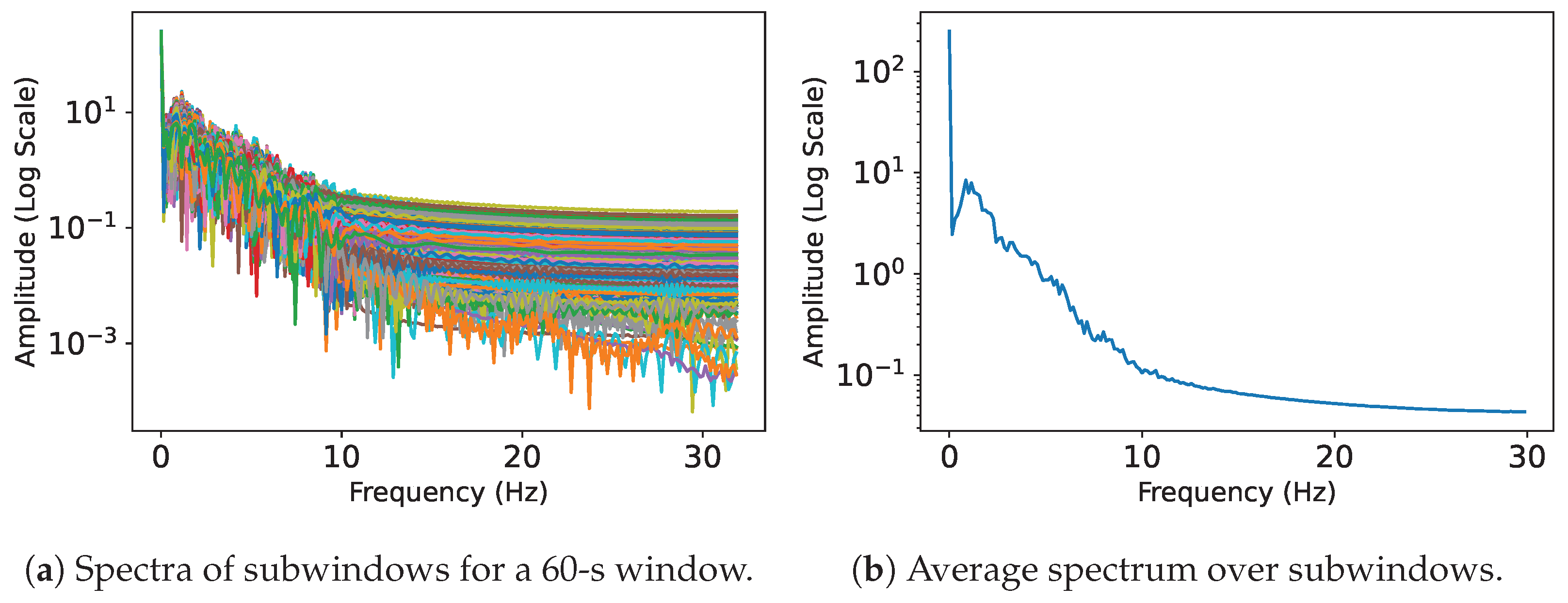 Sensors 24 03052 g004