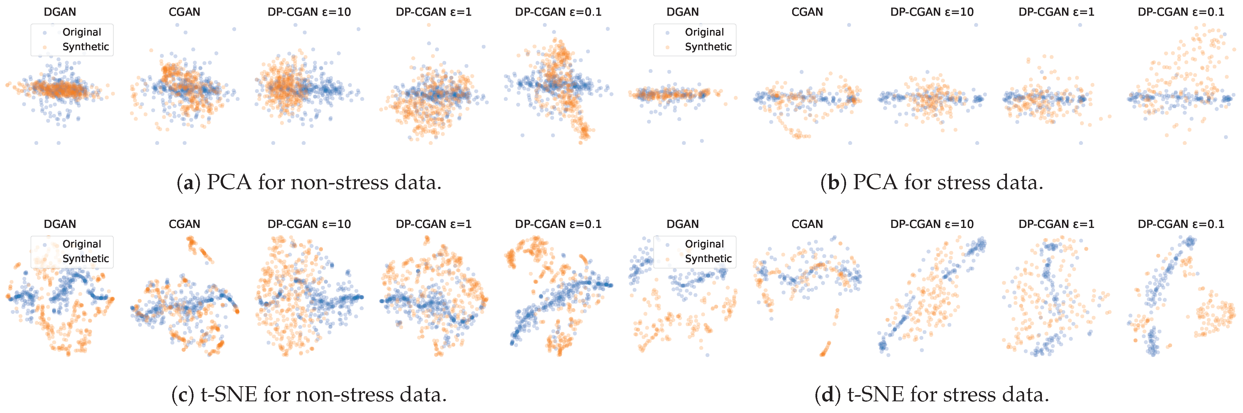 Sensors 24 03052 g005
