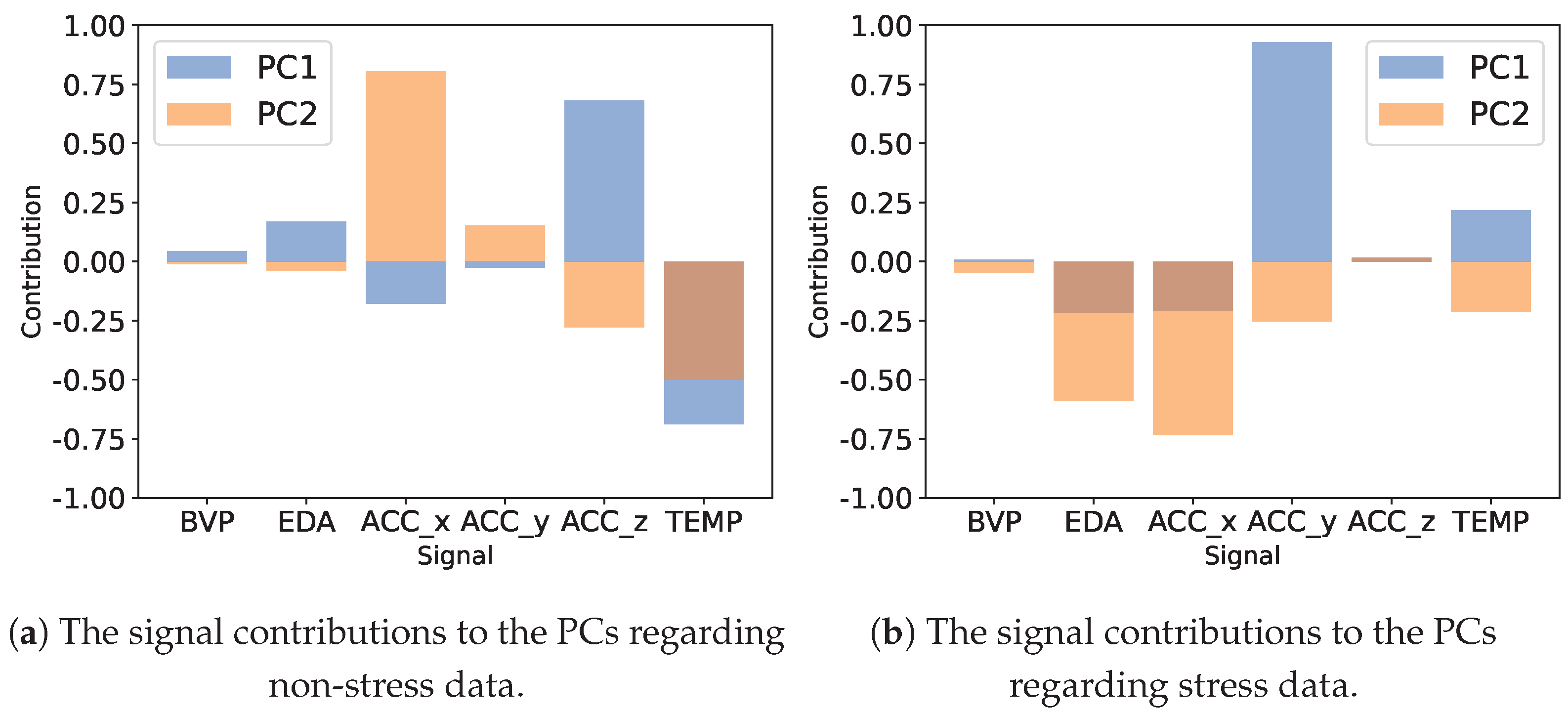 Sensors 24 03052 g006