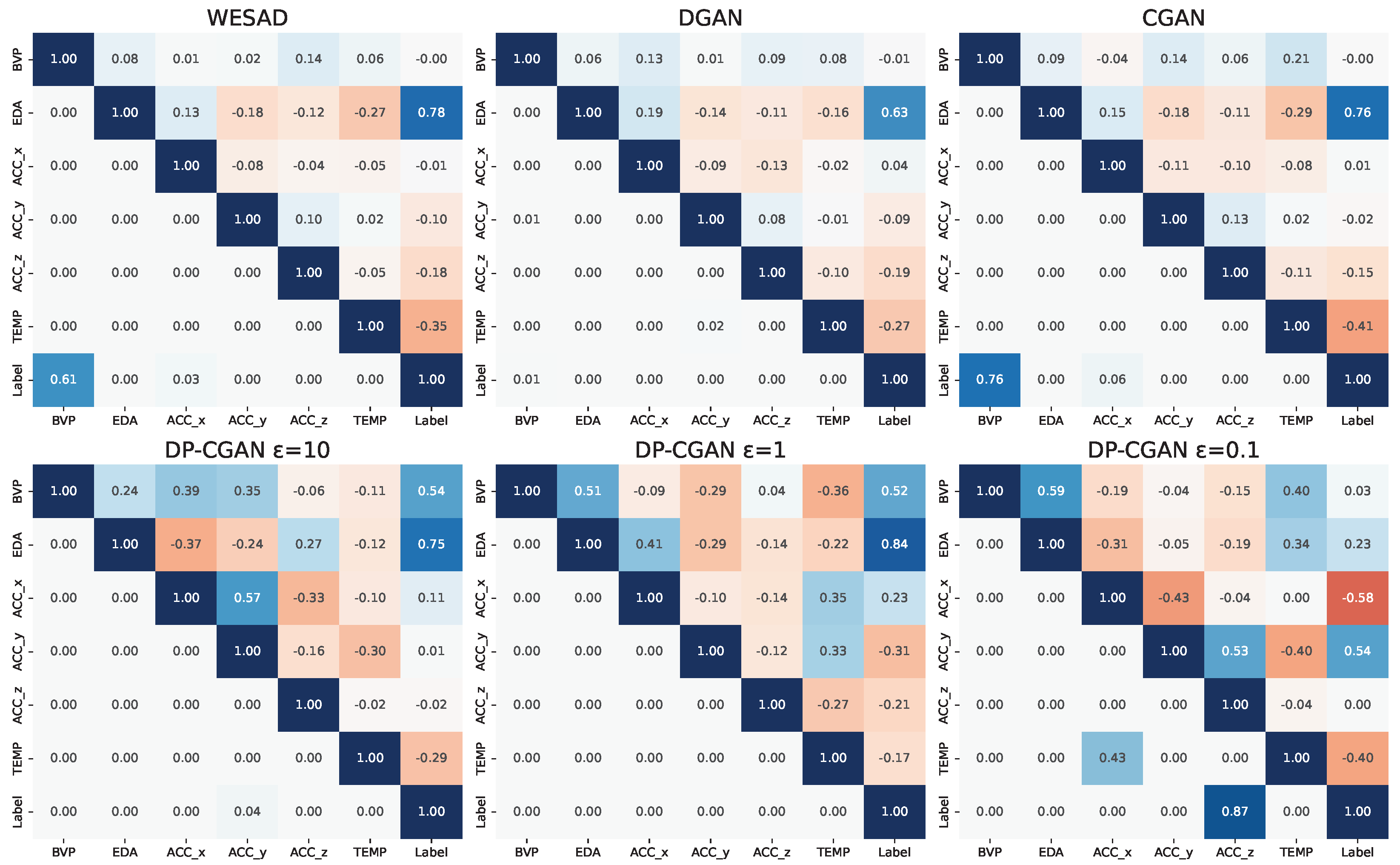 Sensors 24 03052 g007
